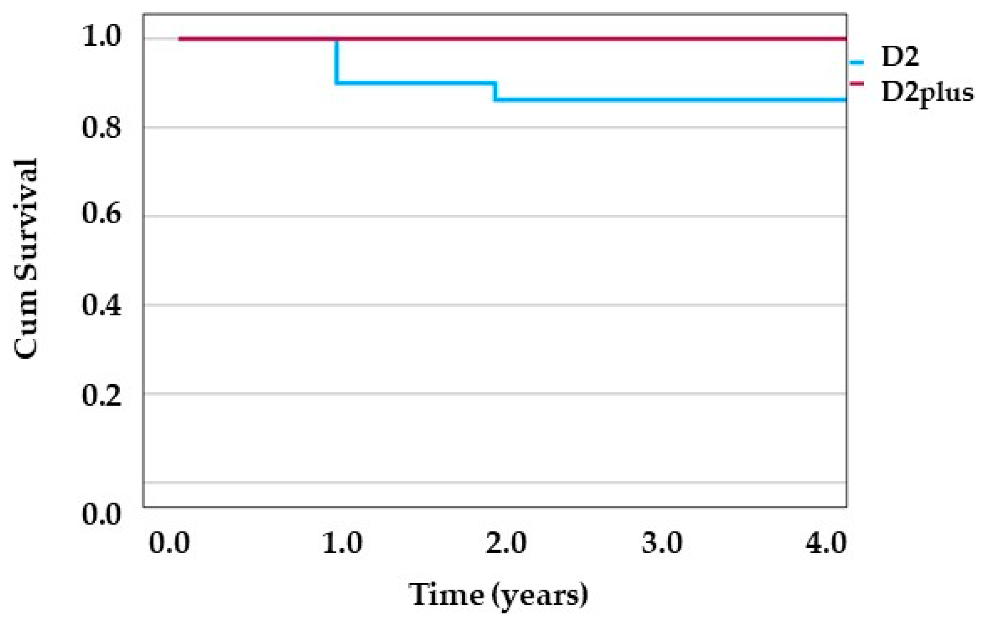 Medicina 61 01284 g002