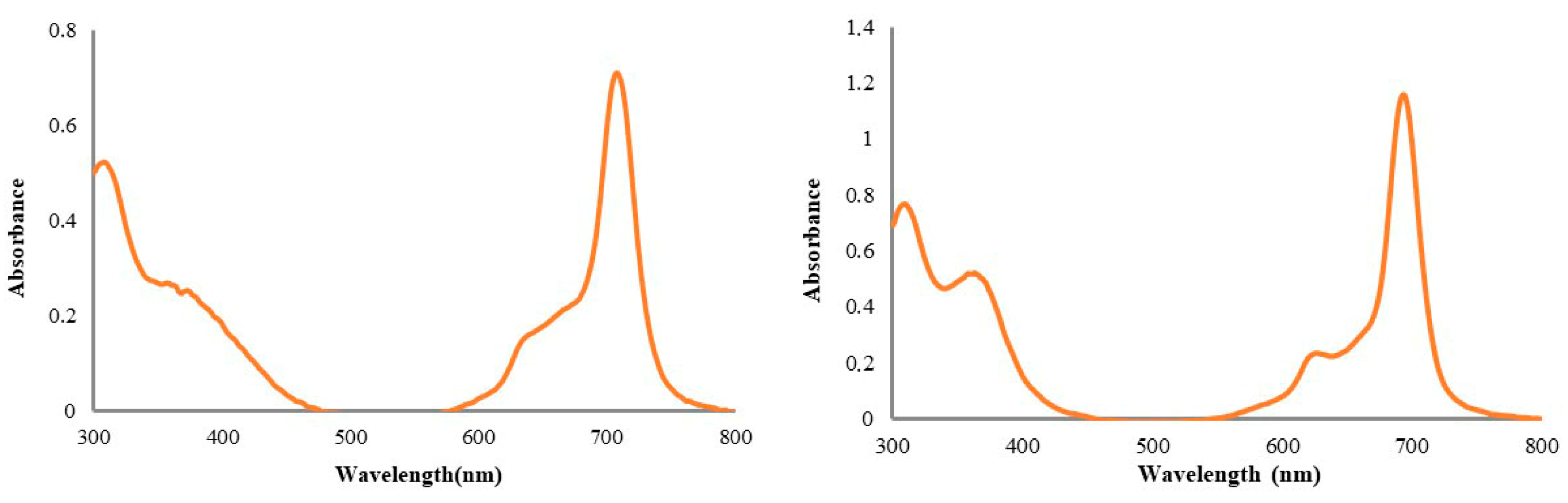 Medicina 61 01285 g002