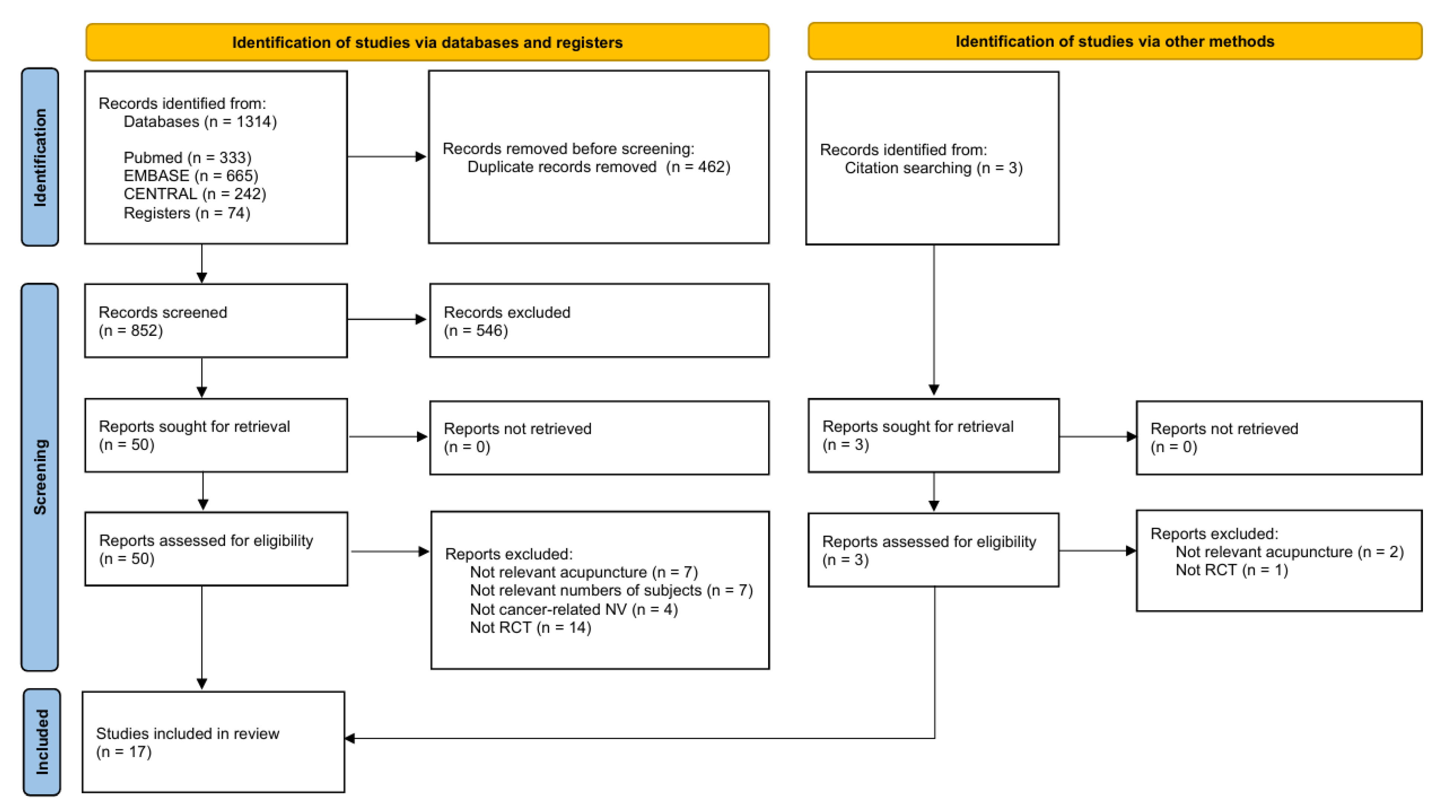 Medicina 61 01287 g001