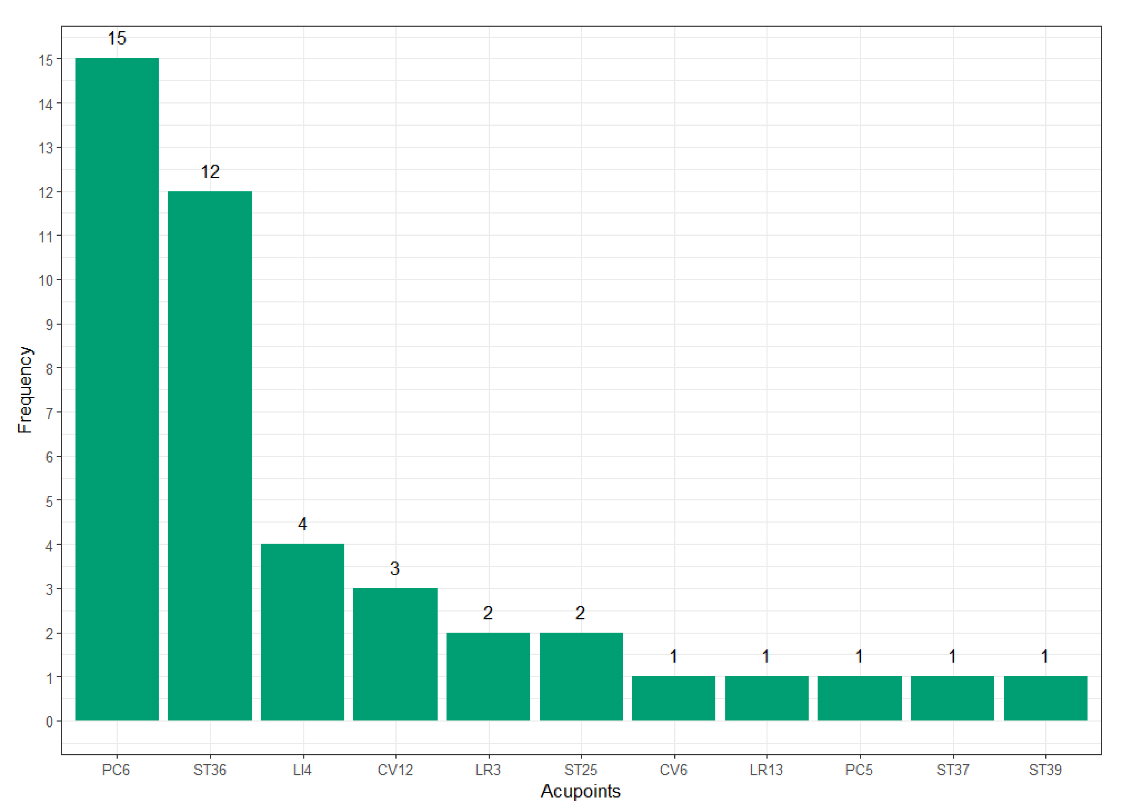 Medicina 61 01287 g002