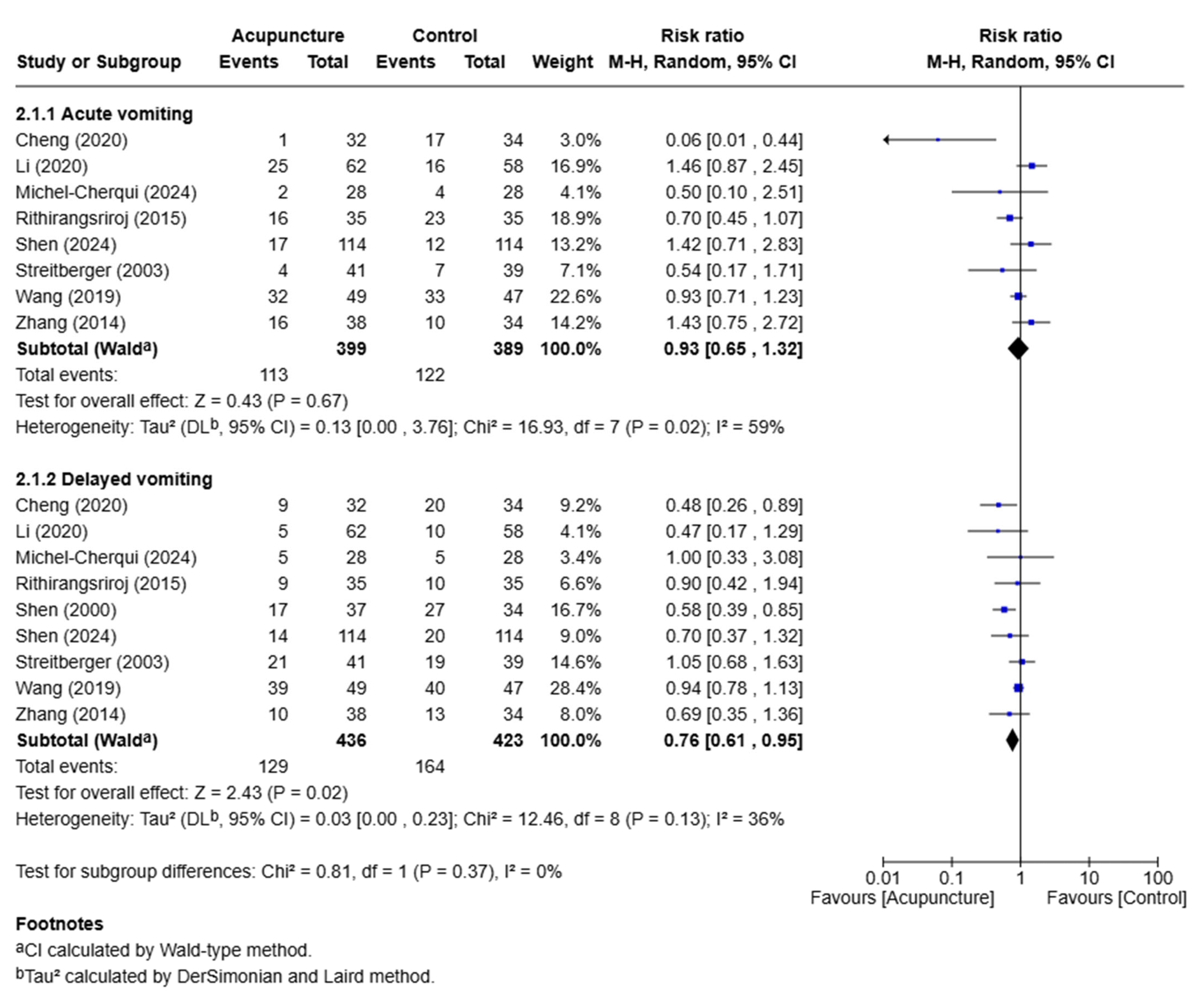 Medicina 61 01287 g005