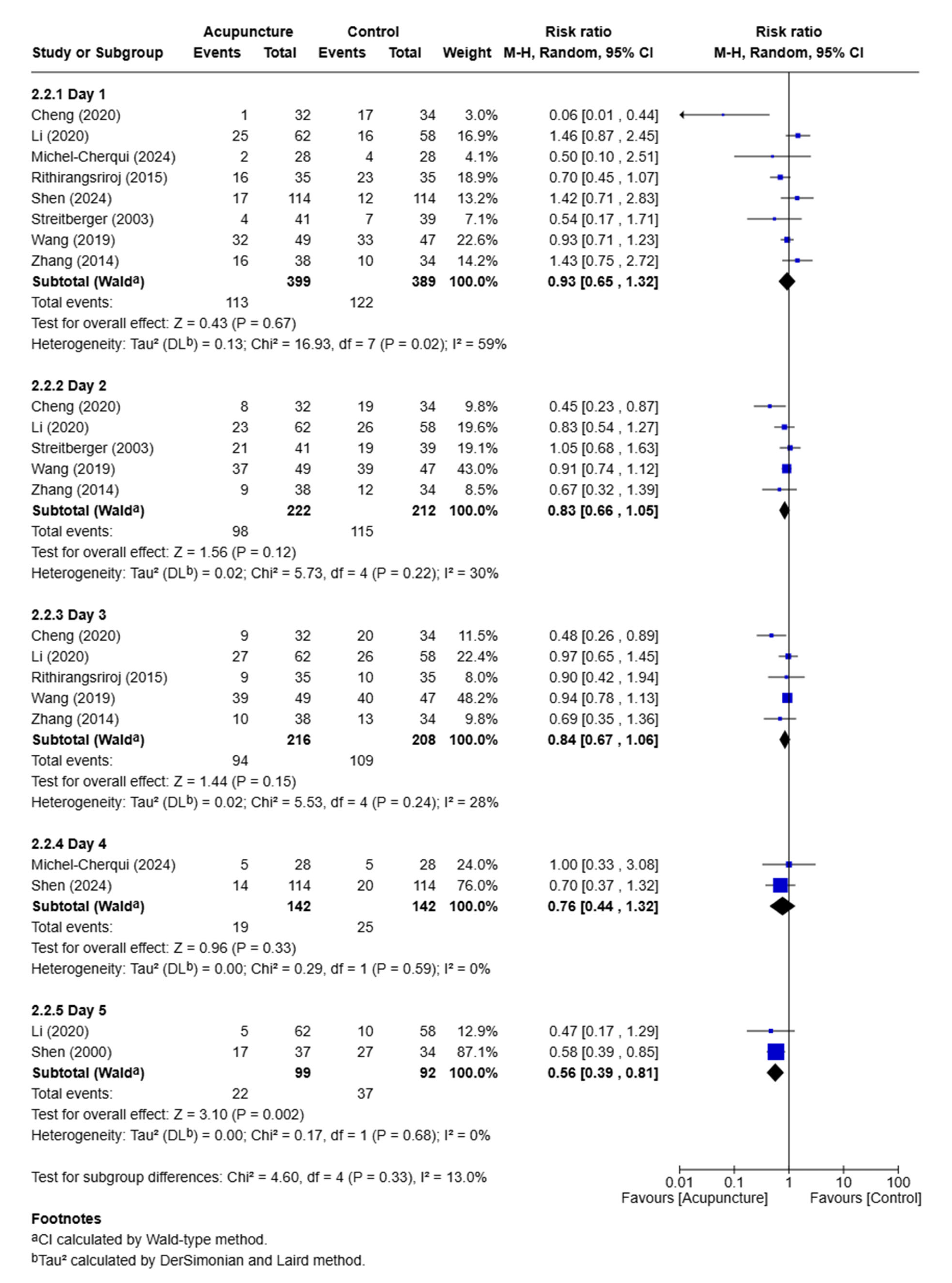 Medicina 61 01287 g006