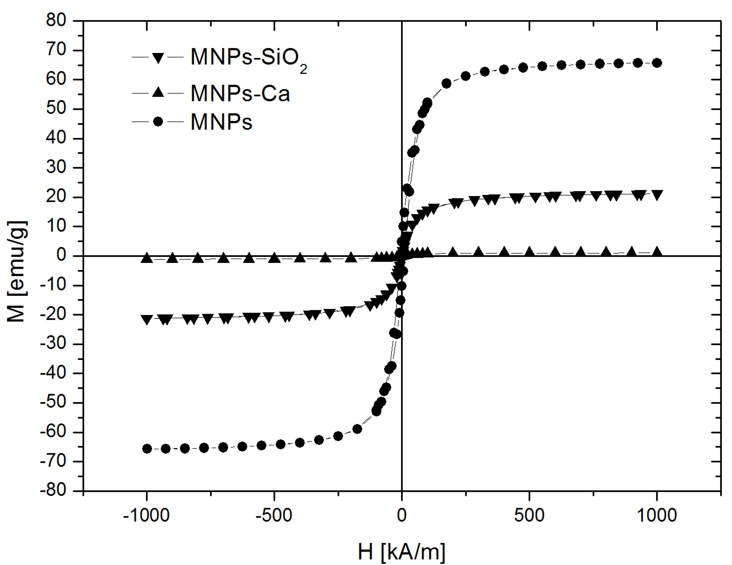 Medicina 61 01289 g006