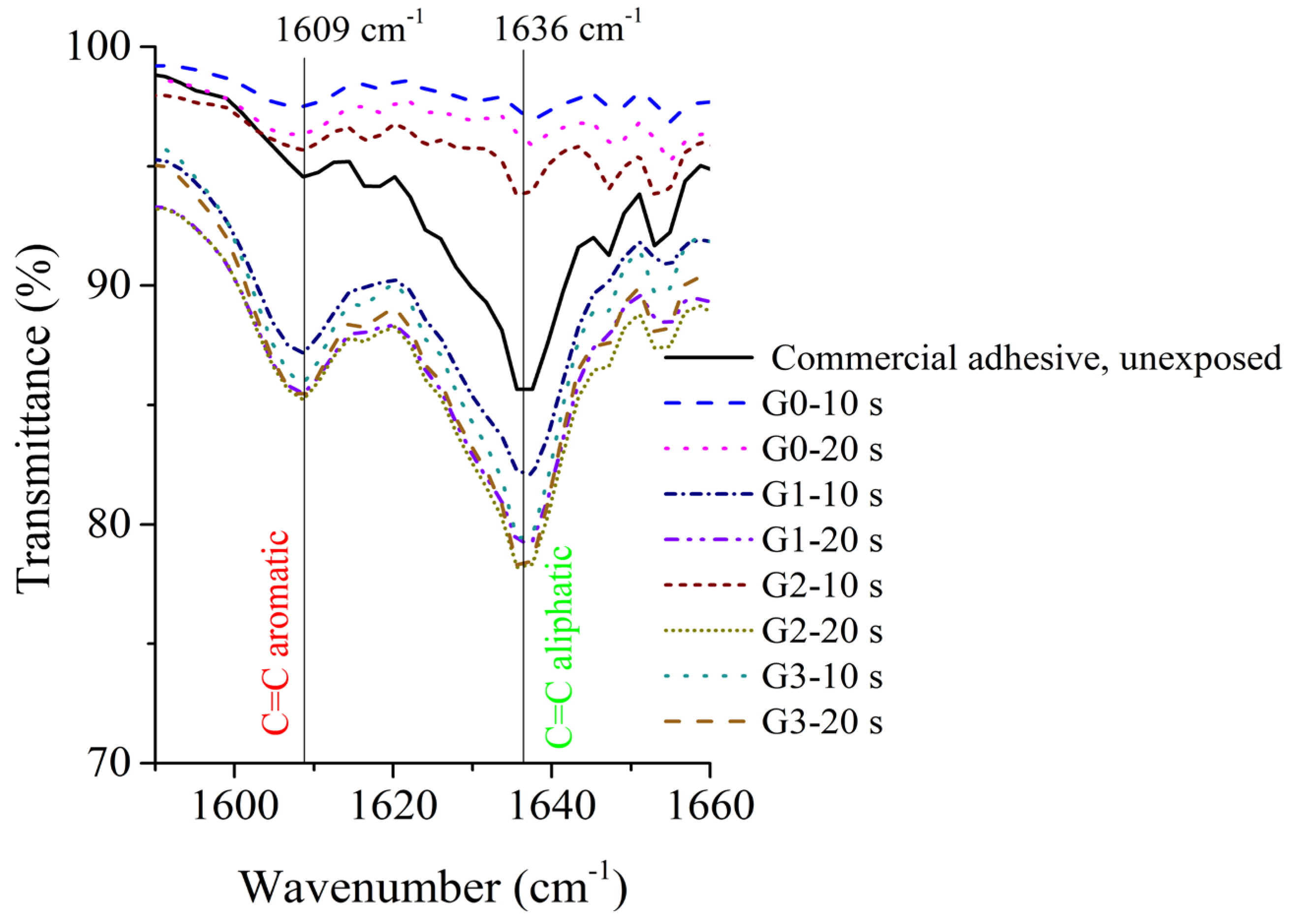 Medicina 61 01289 g007