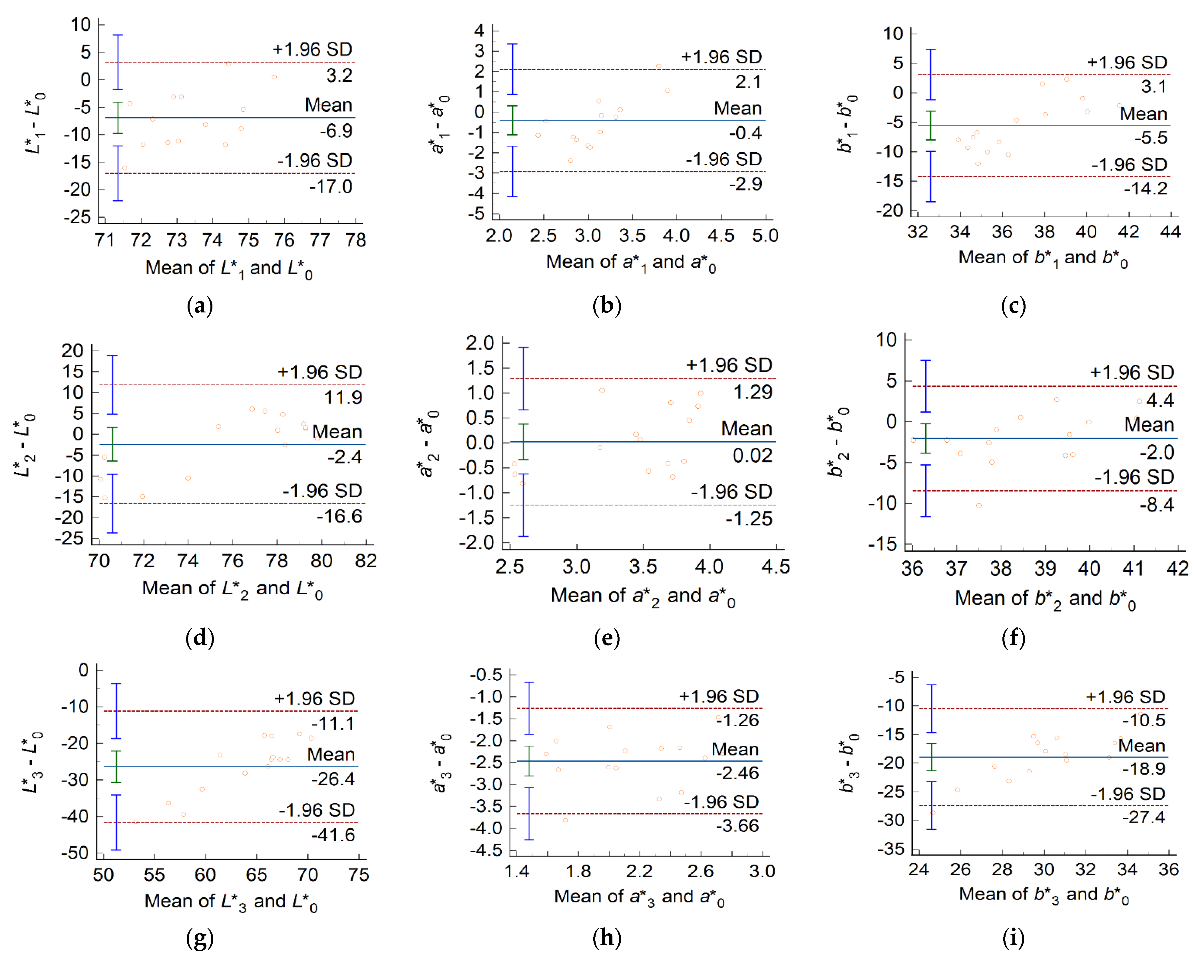 Medicina 61 01289 g009