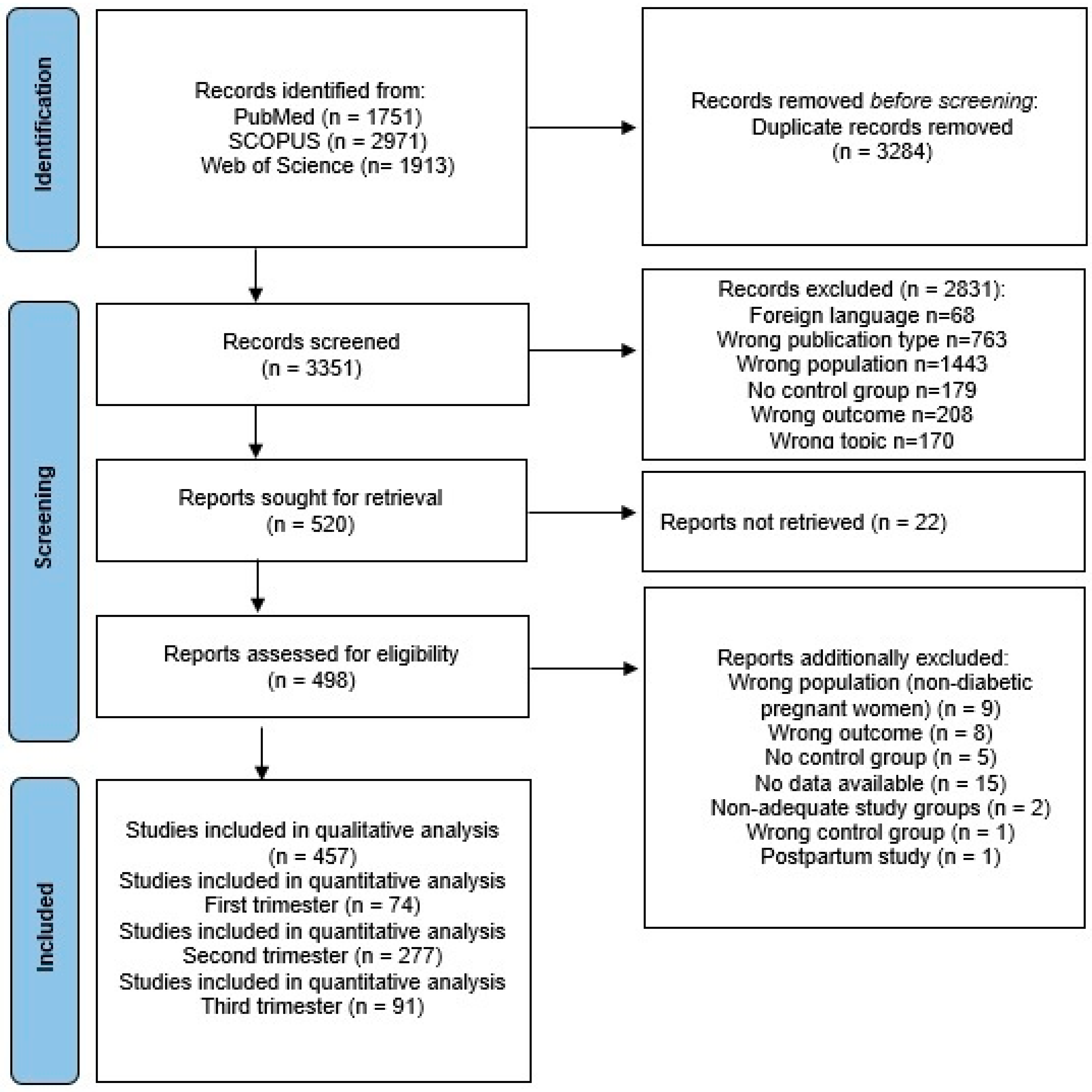 Medicina 61 01290 g001