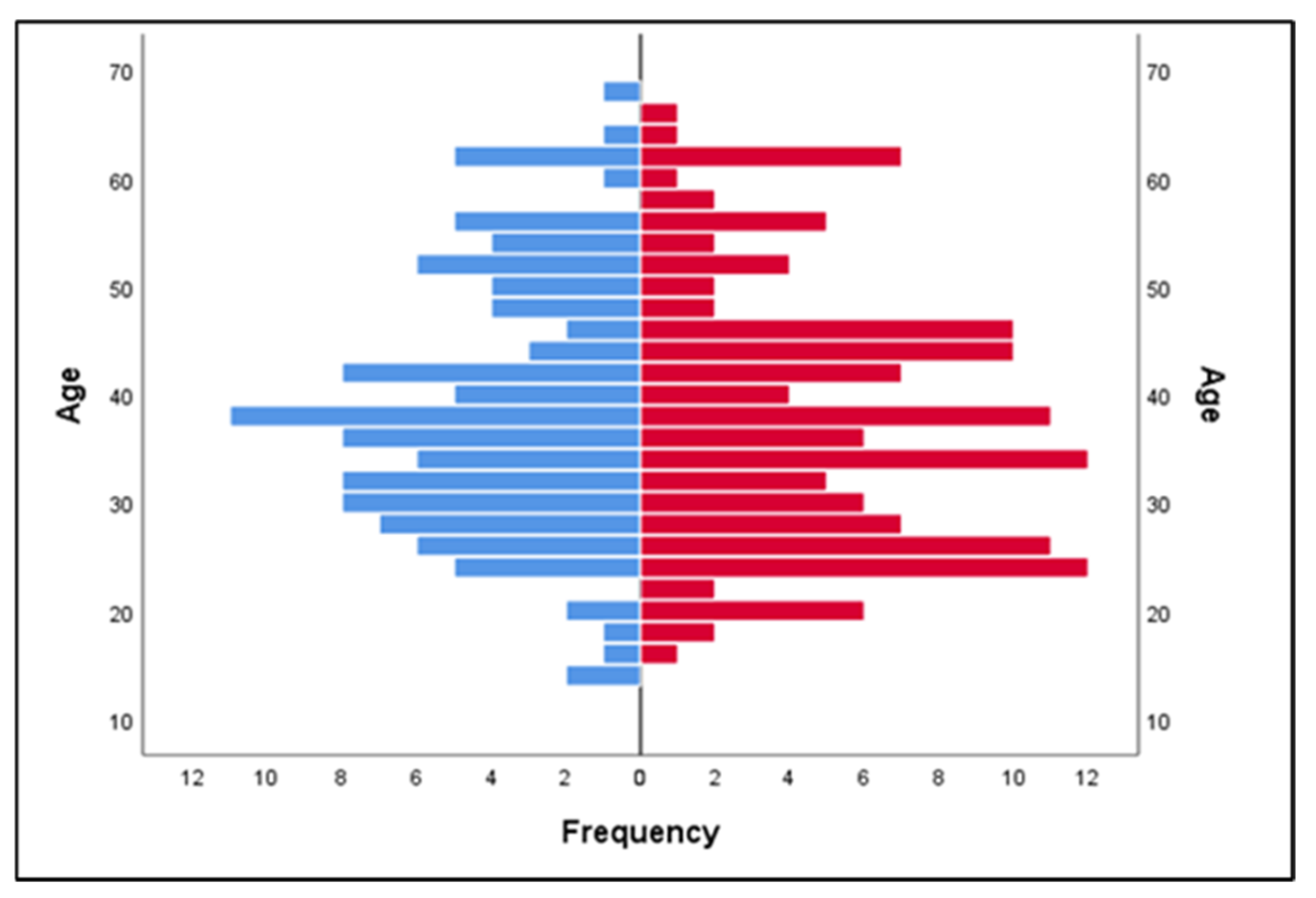 Medicina 61 01291 g003