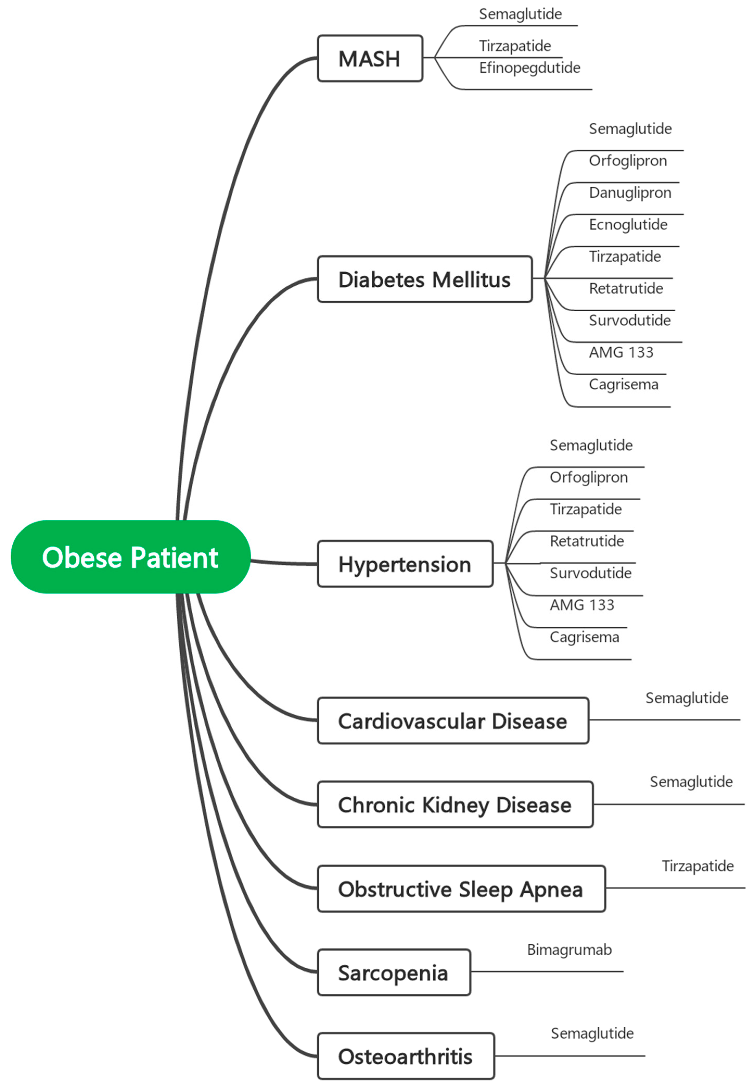 Medicina 61 01292 g001
