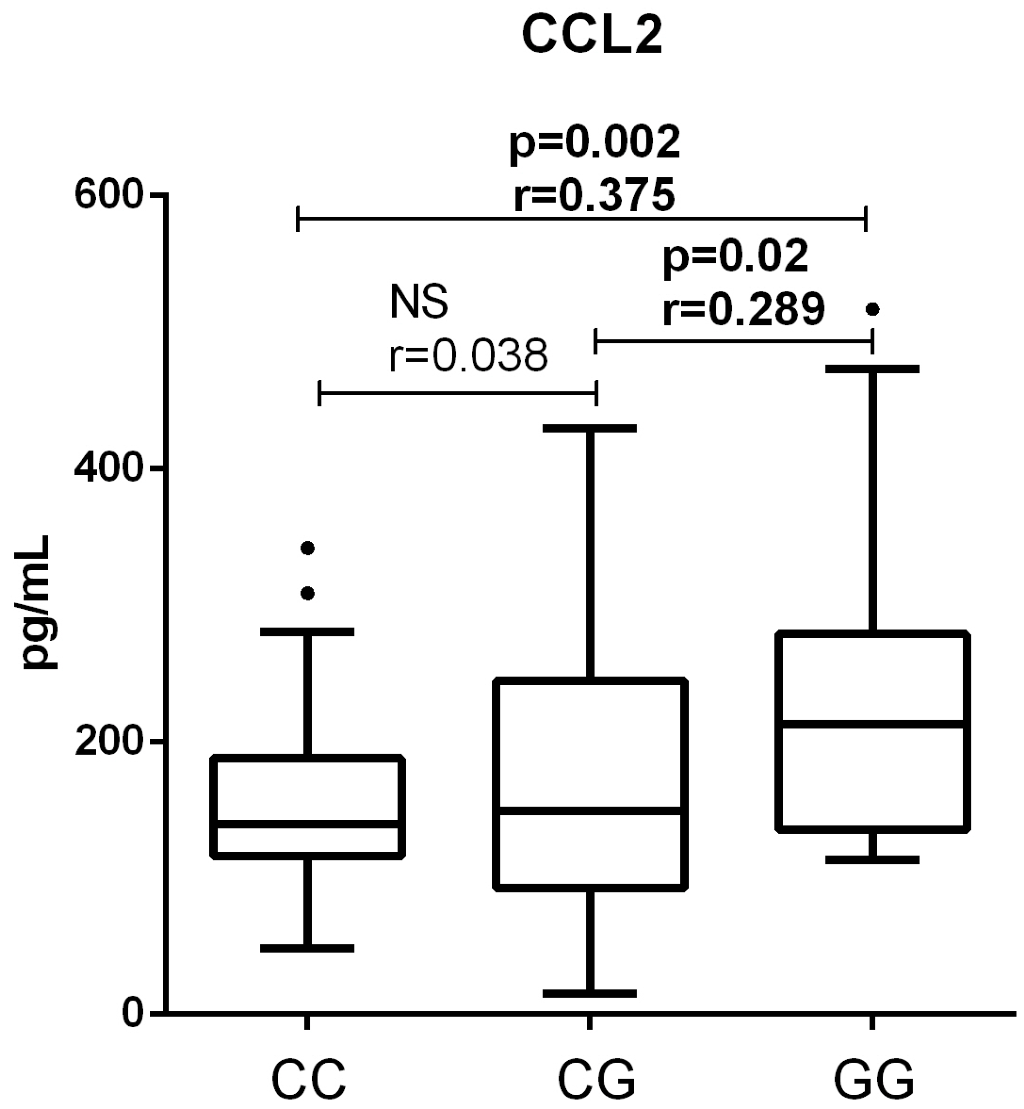 Medicina 61 01293 g003