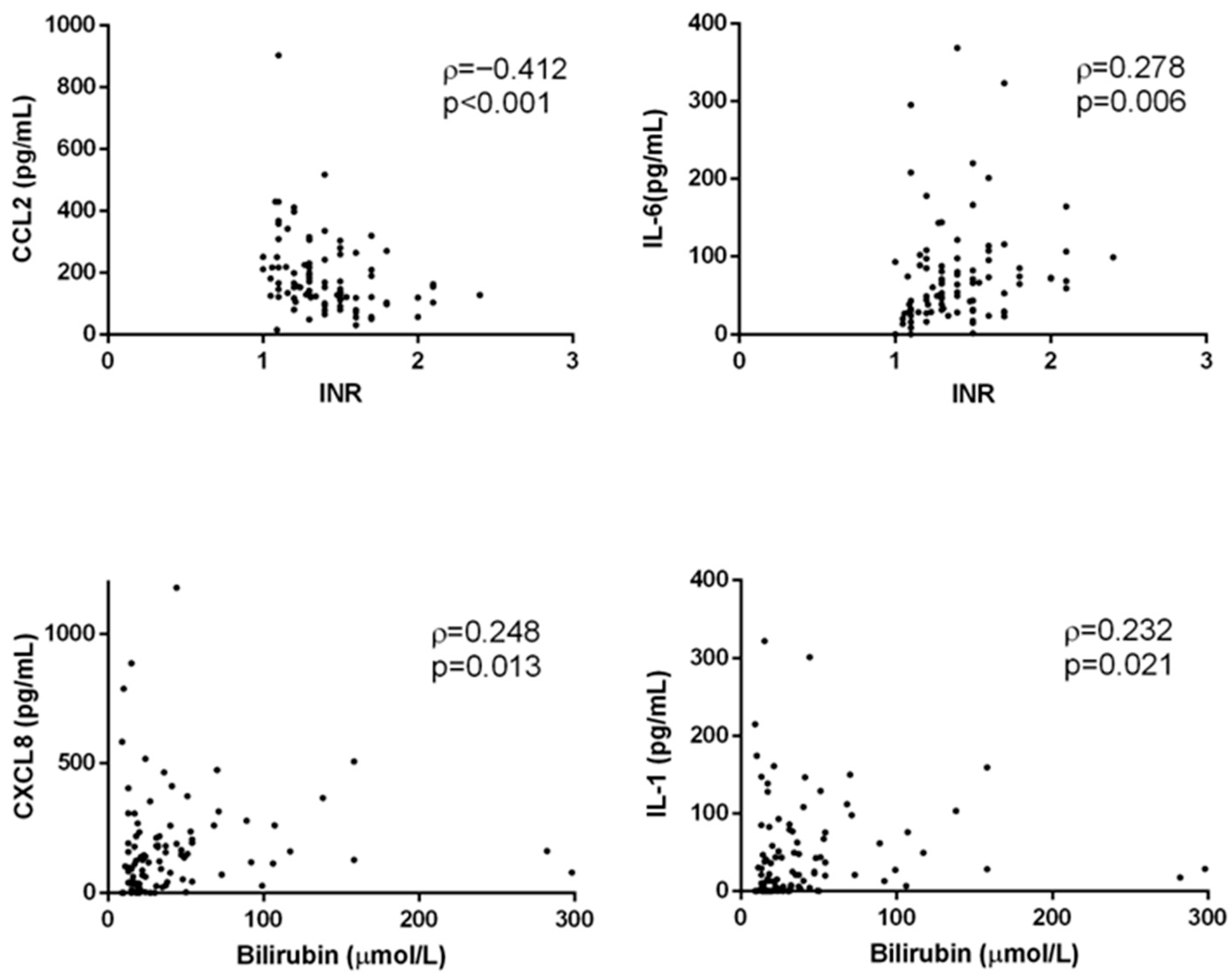 Medicina 61 01293 g005