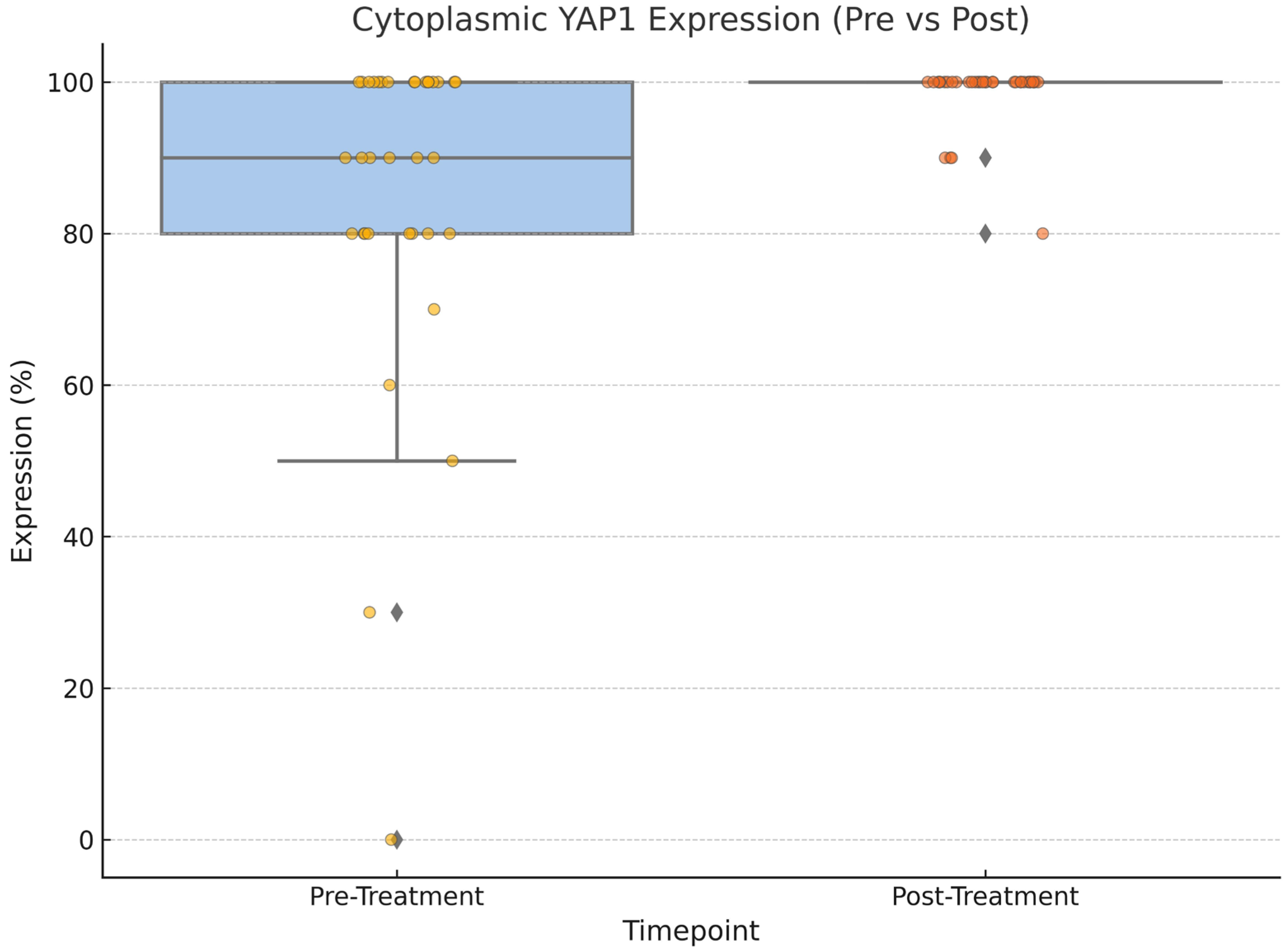 Medicina 61 01297 g003