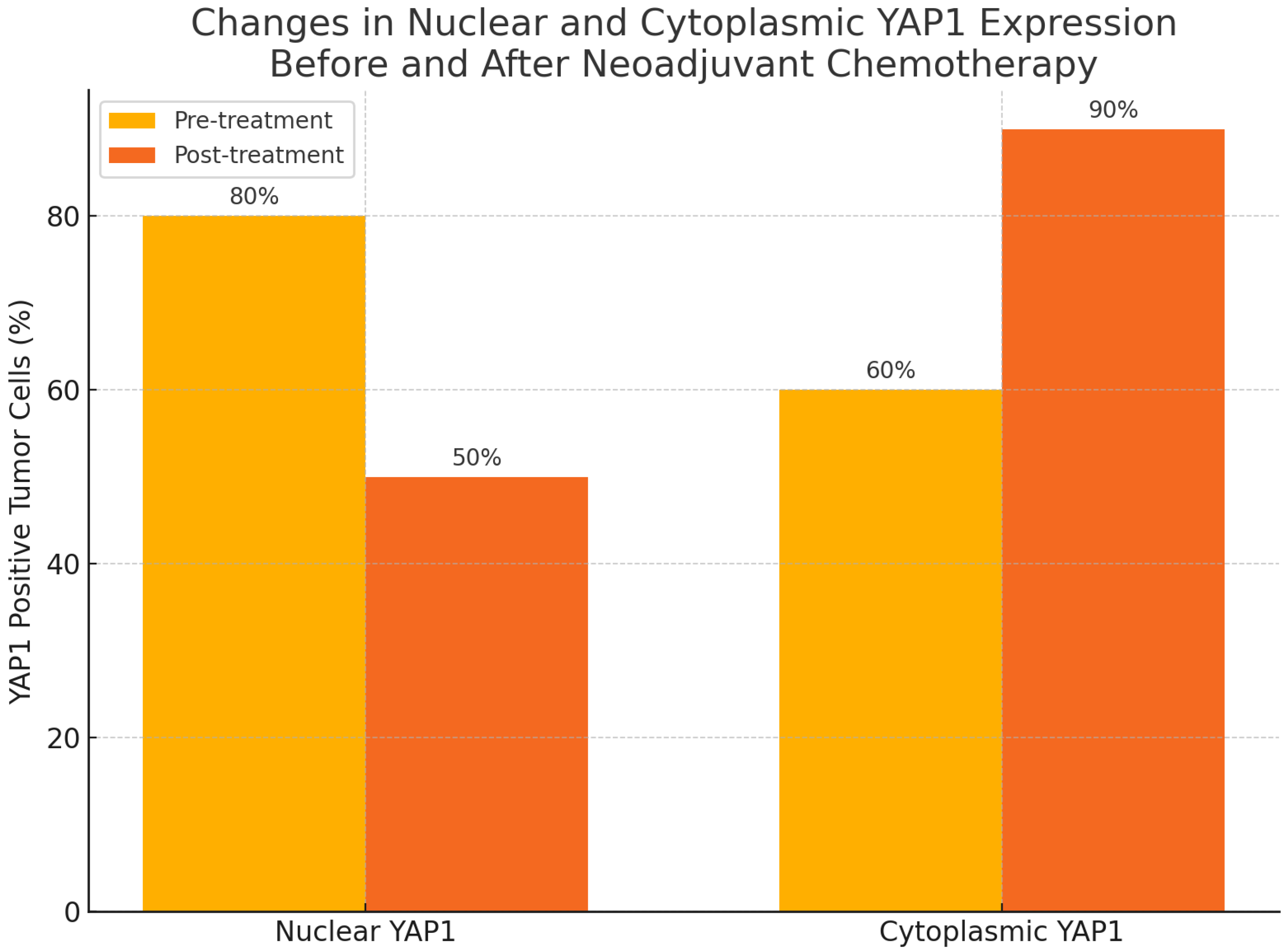 Medicina 61 01297 g005