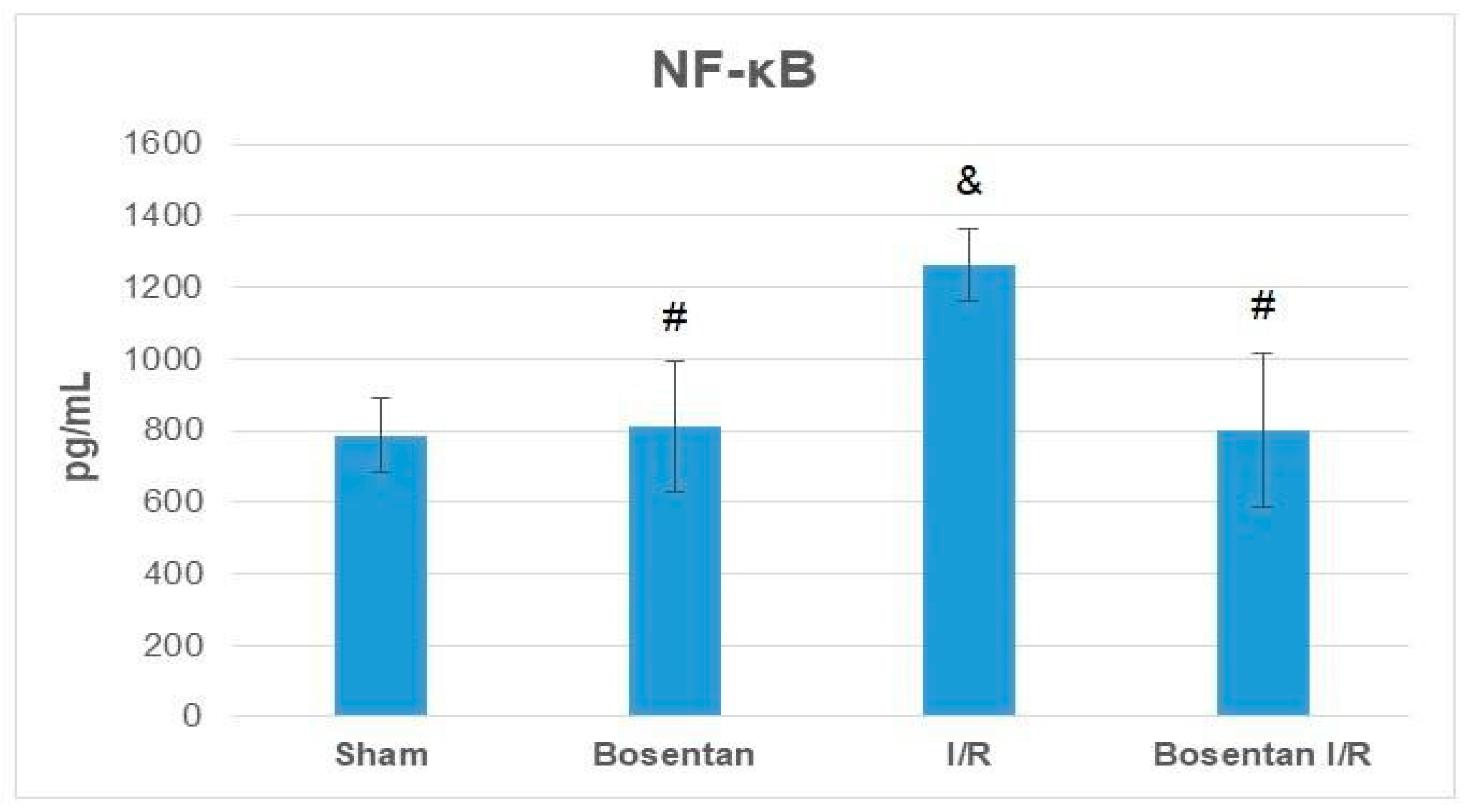 Medicina 61 01298 g008