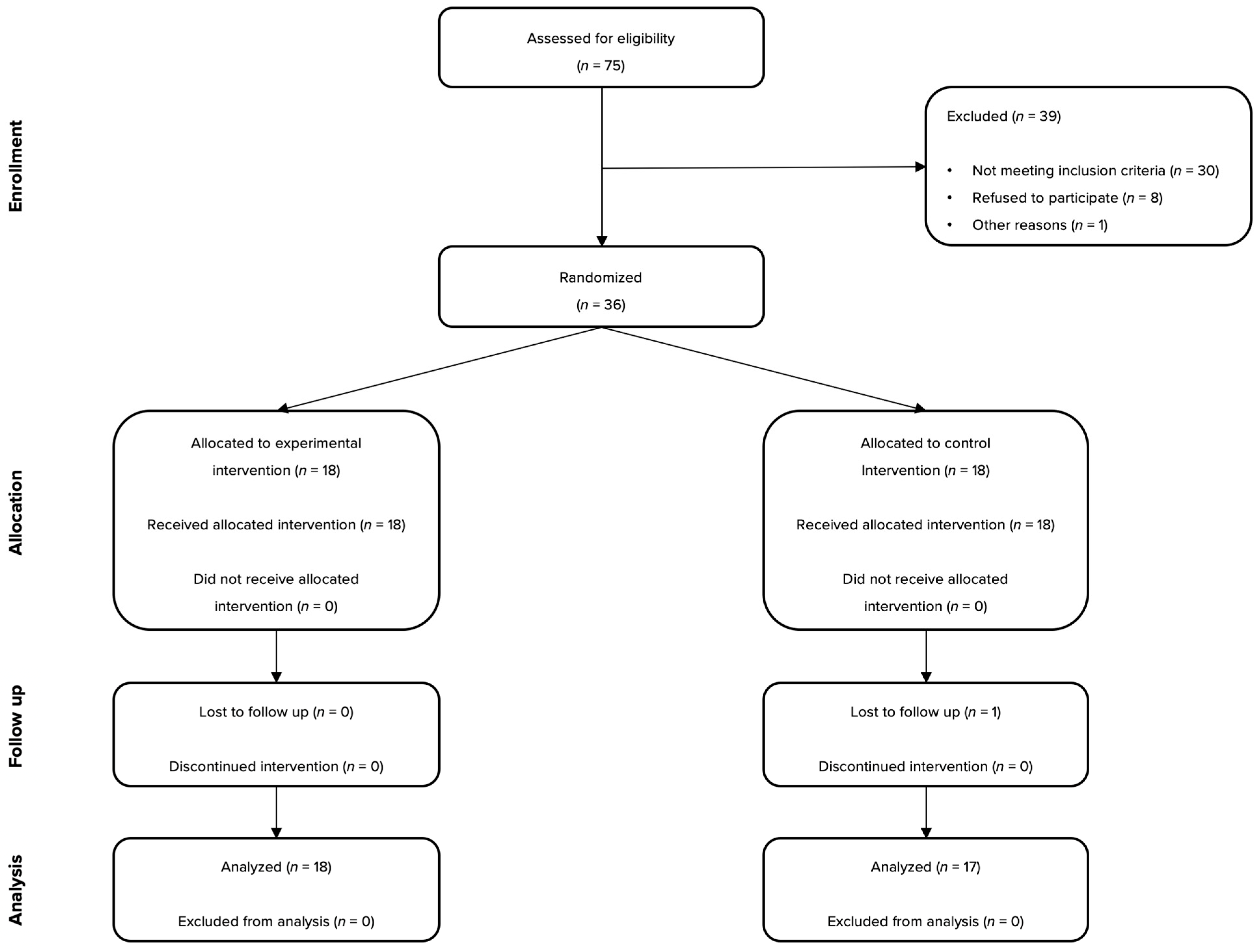 Medicina 61 01299 g001