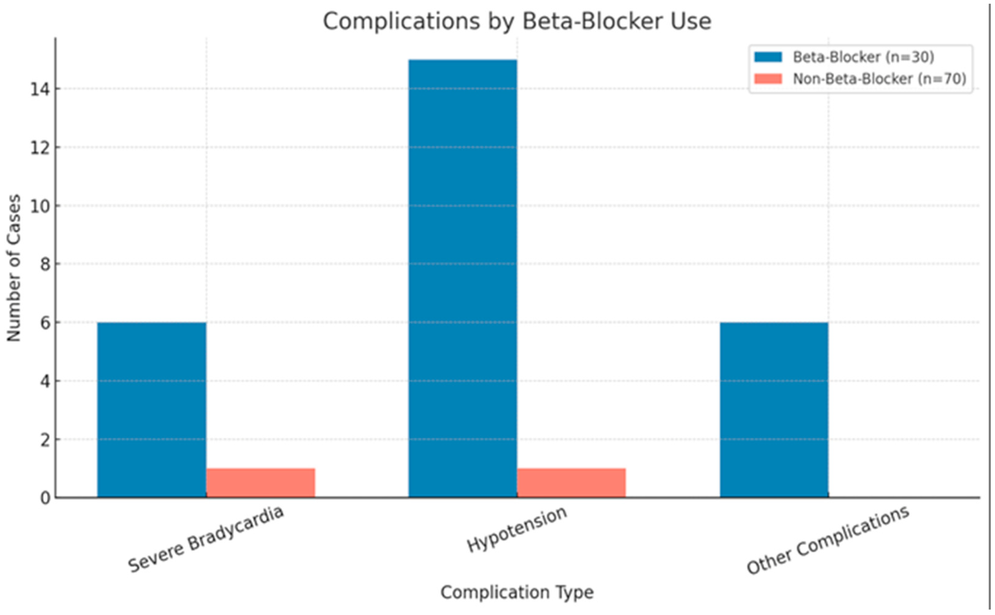 Medicina 61 01300 g001