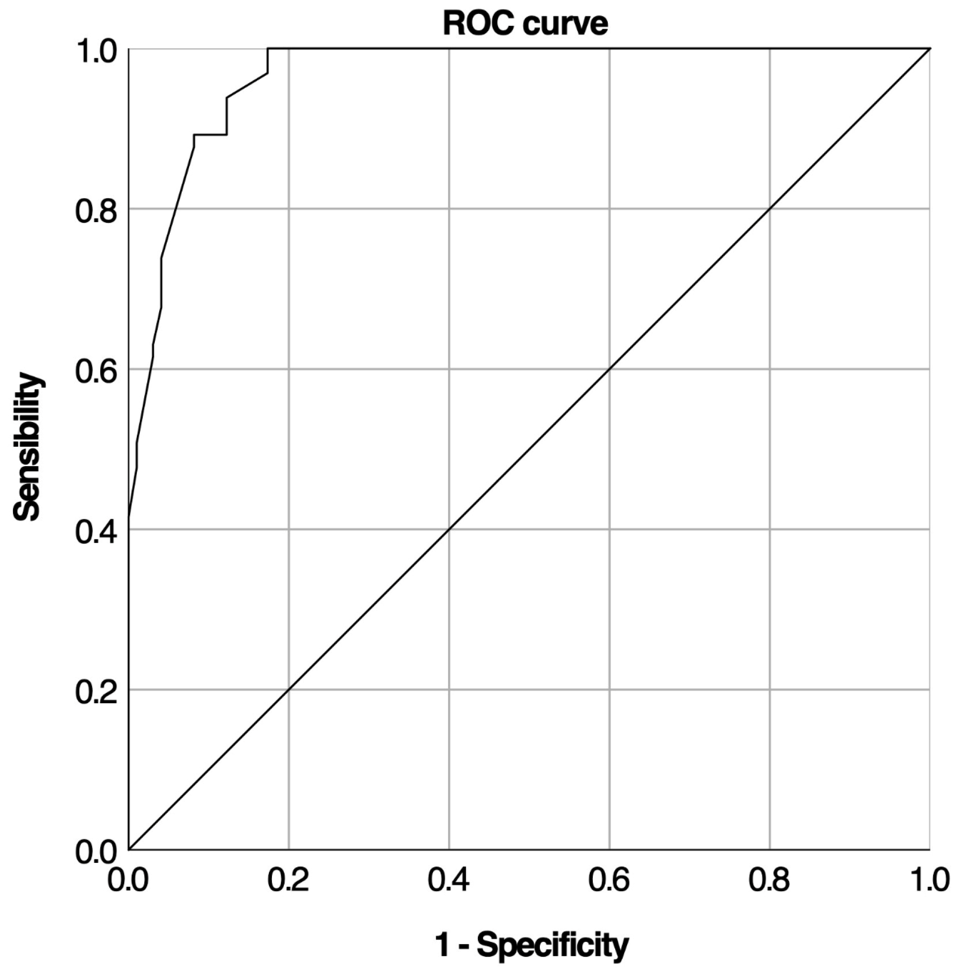 Medicina 61 01303 g002
