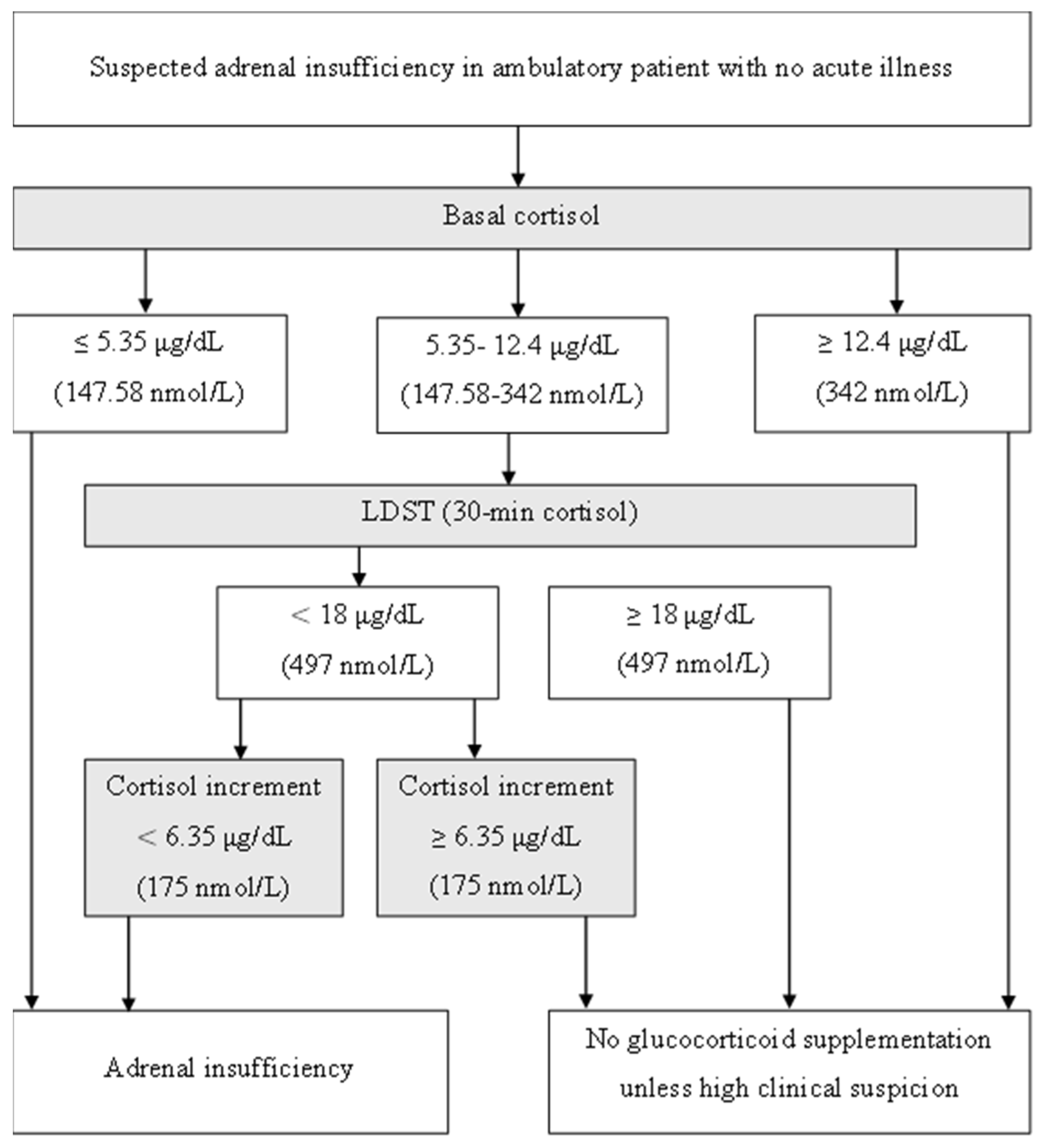 Medicina 61 01303 g004