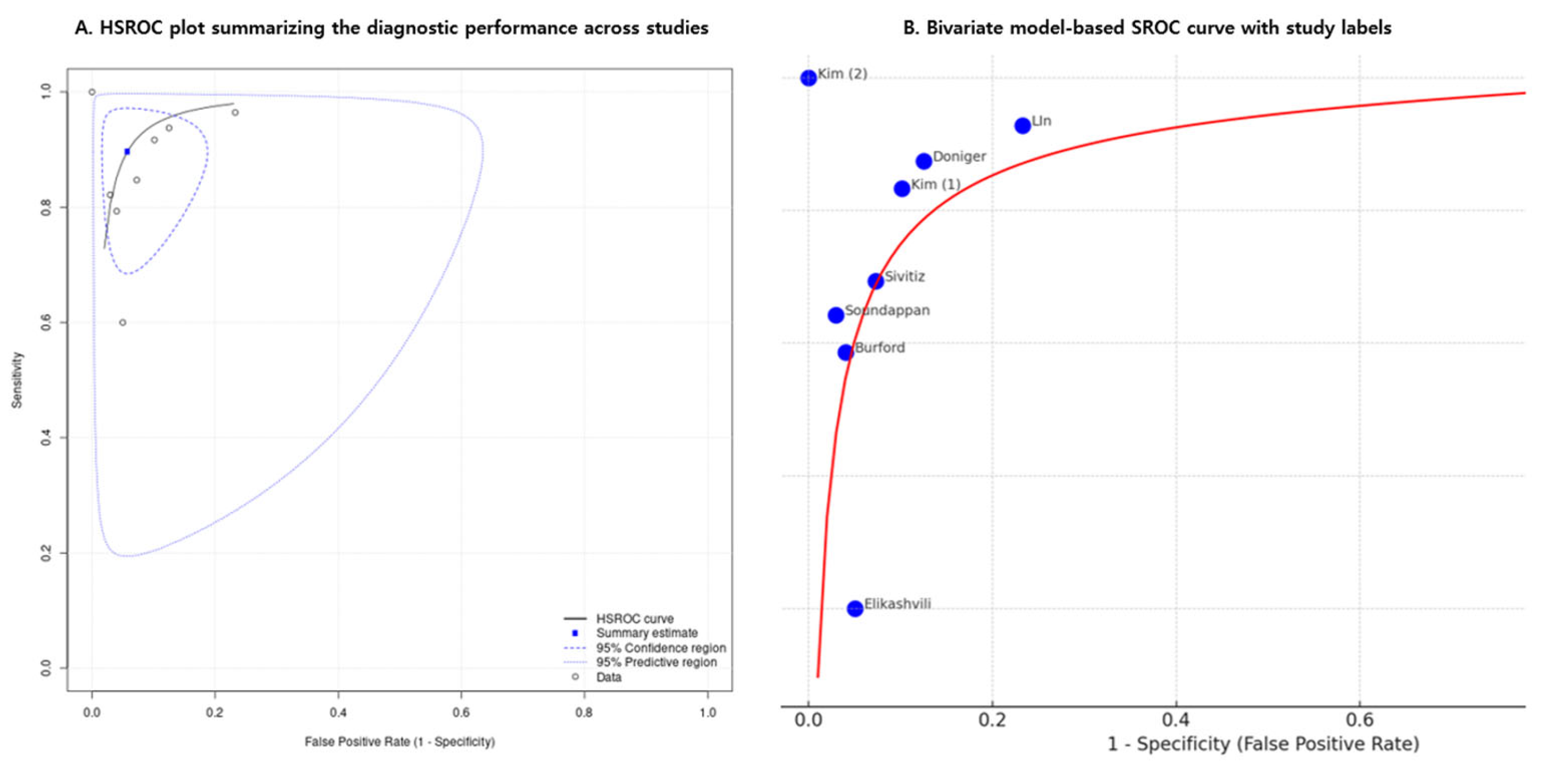 Medicina 61 01308 g005
