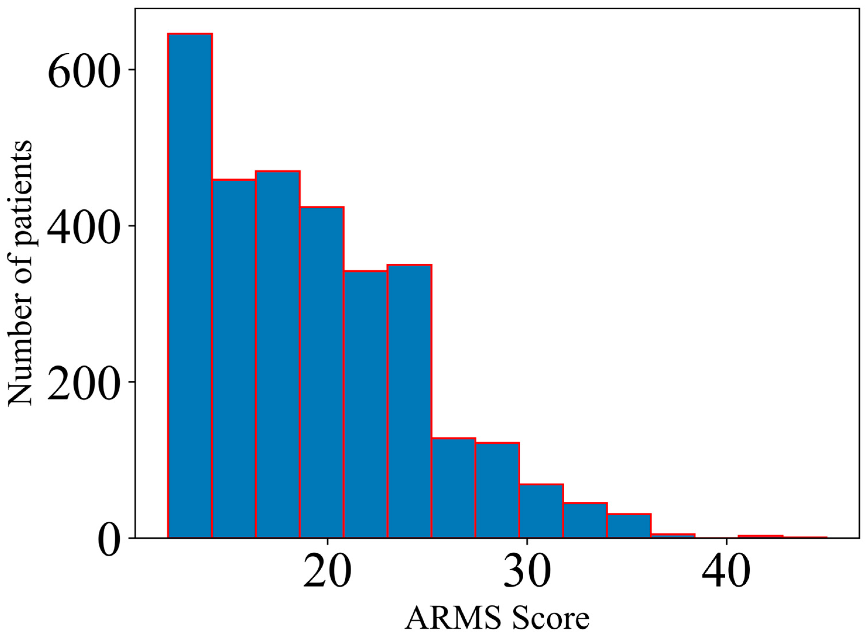 Medicina 61 01313 g001