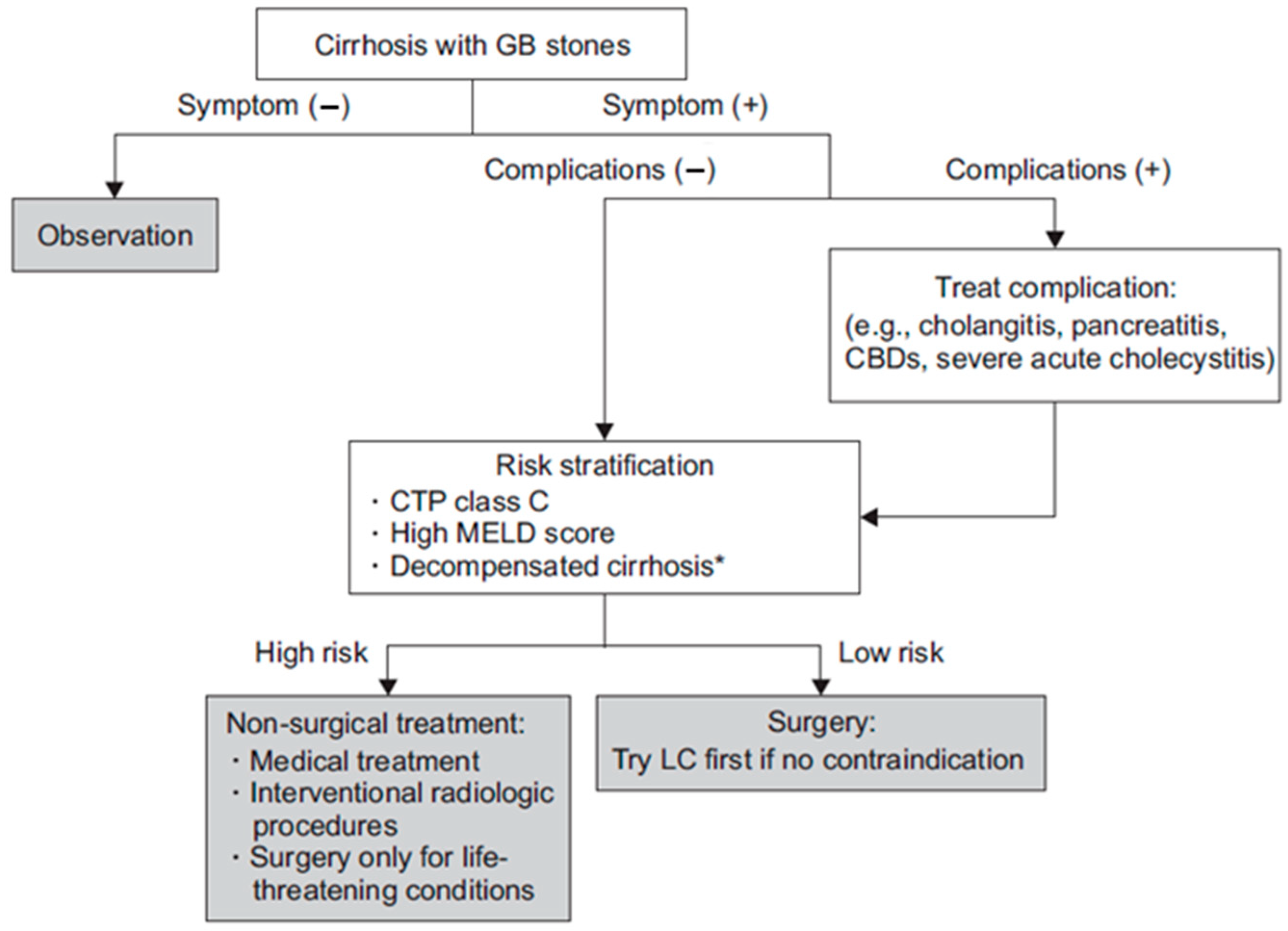 Medicina 61 01314 g001