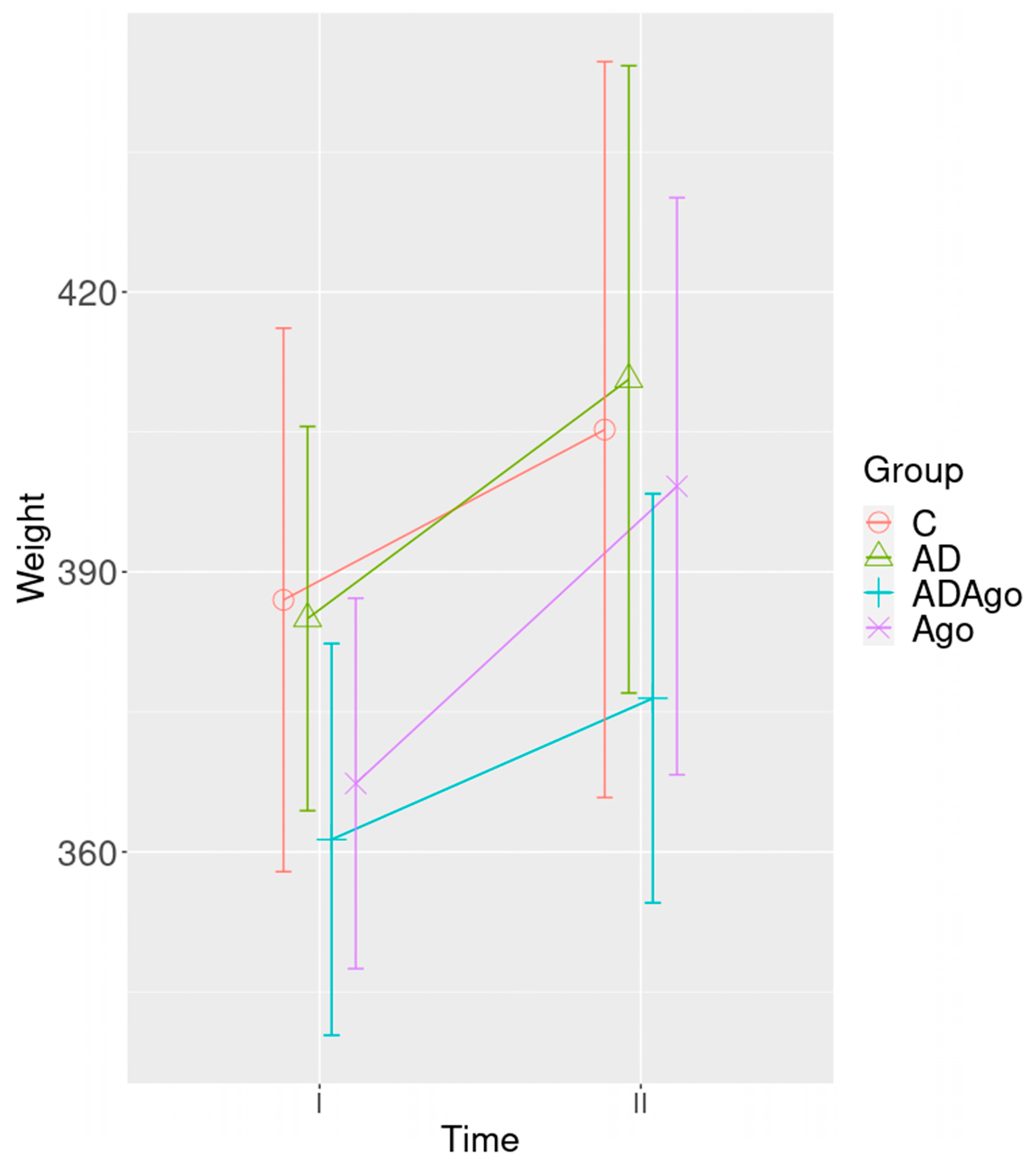 Medicina 61 01315 g002