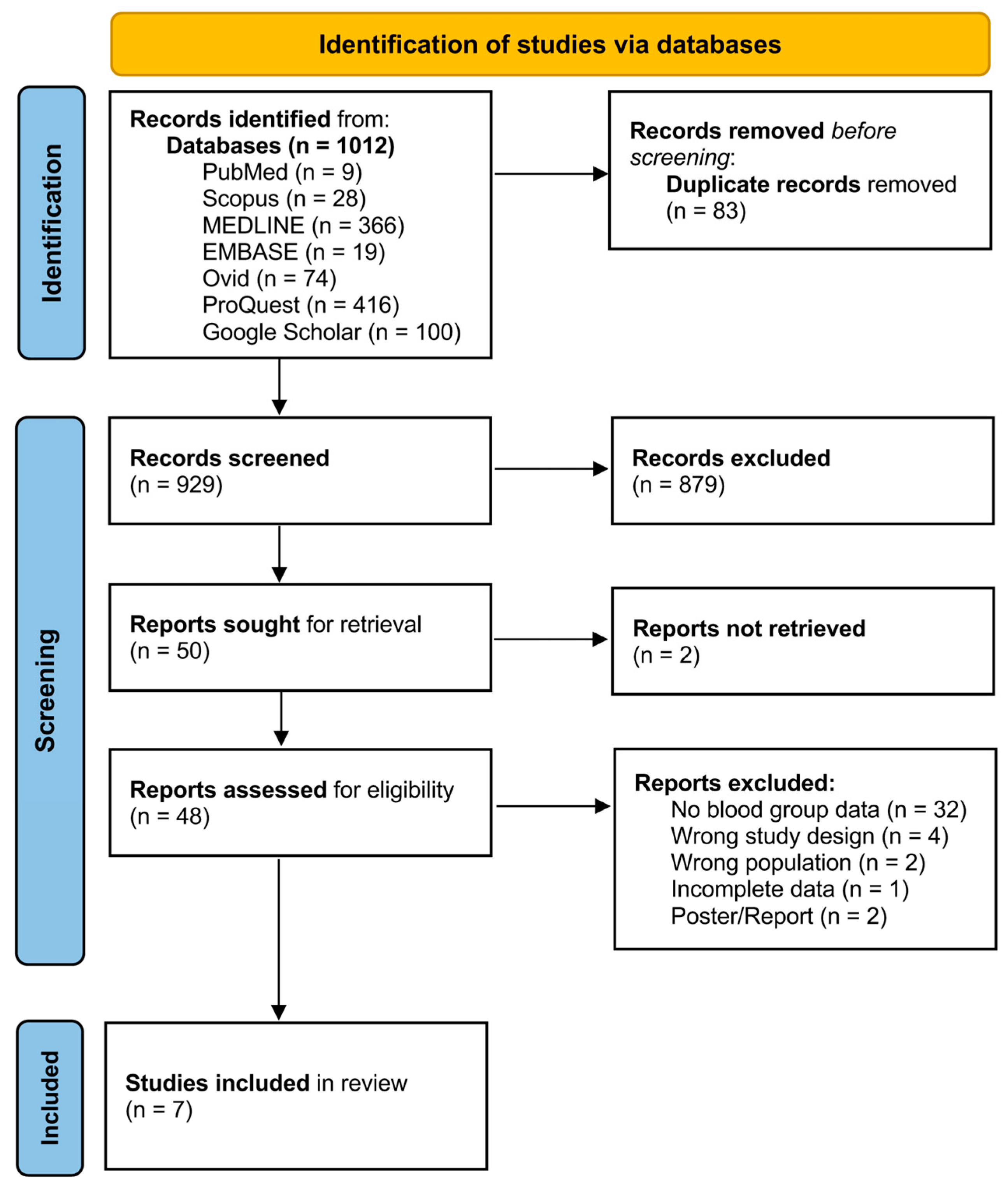 Medicina 61 01316 g001