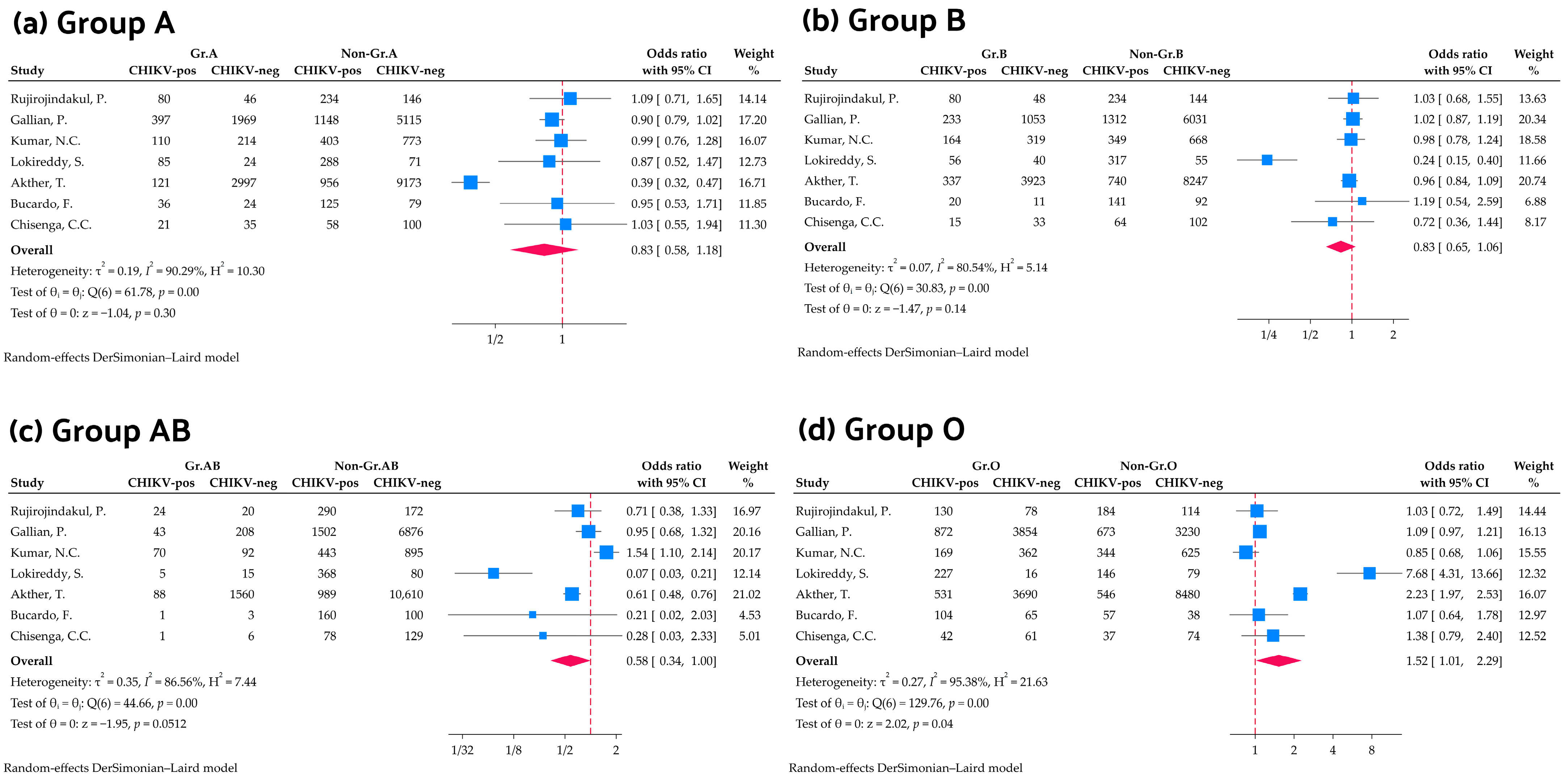 Medicina 61 01316 g002