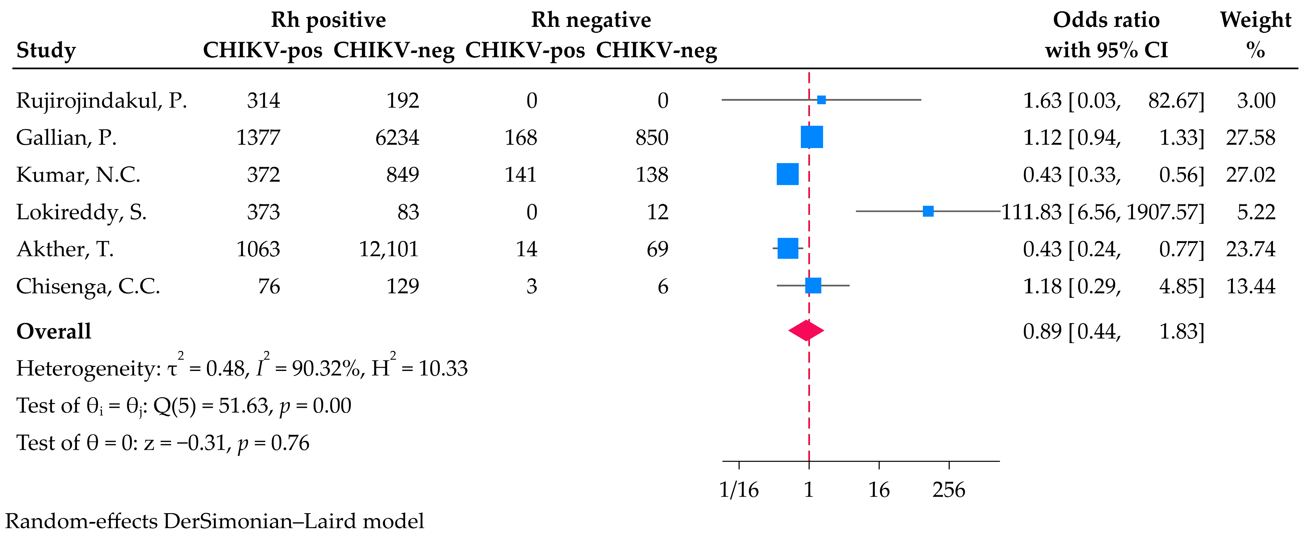 Medicina 61 01316 g003