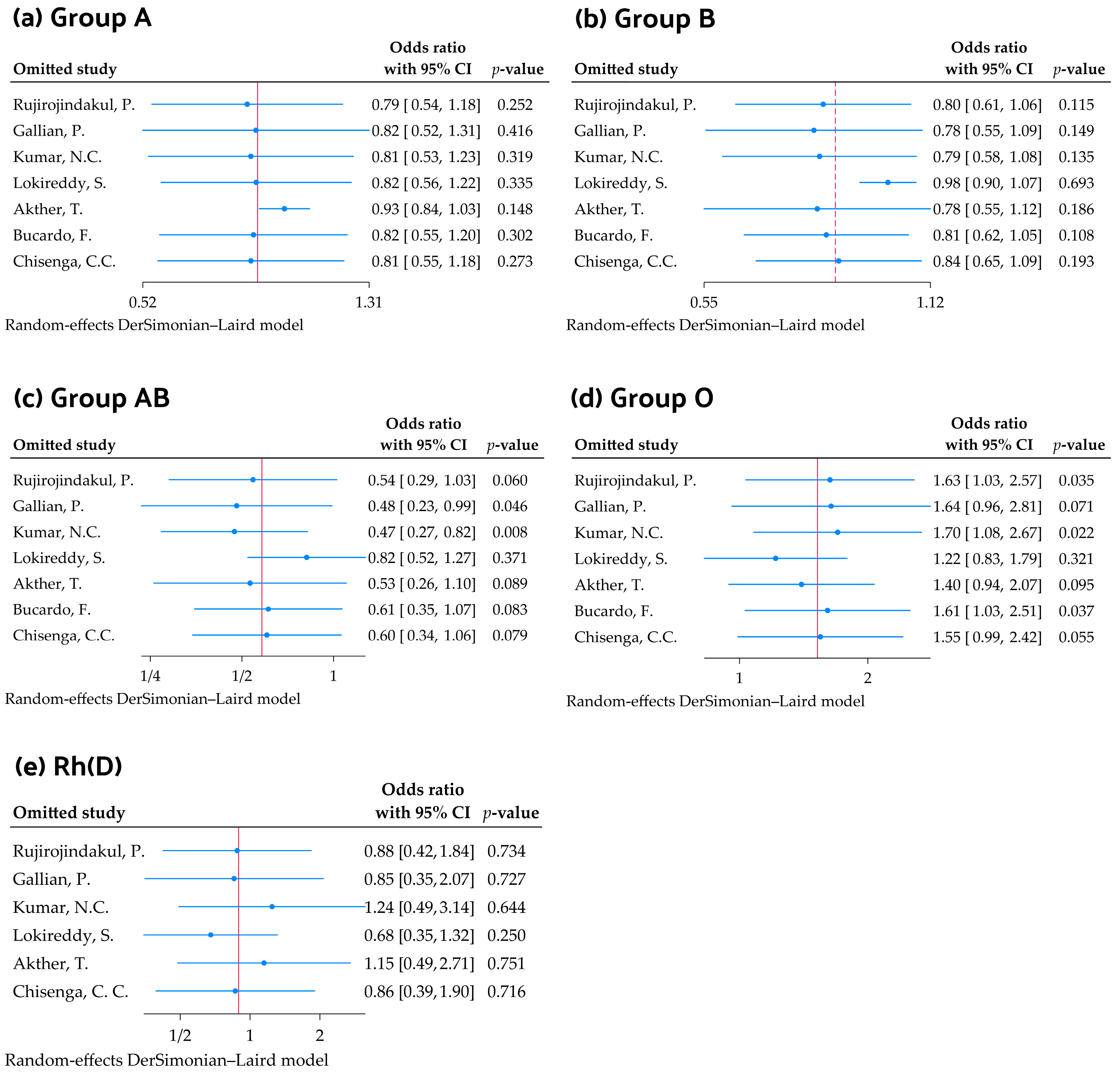 Medicina 61 01316 g004