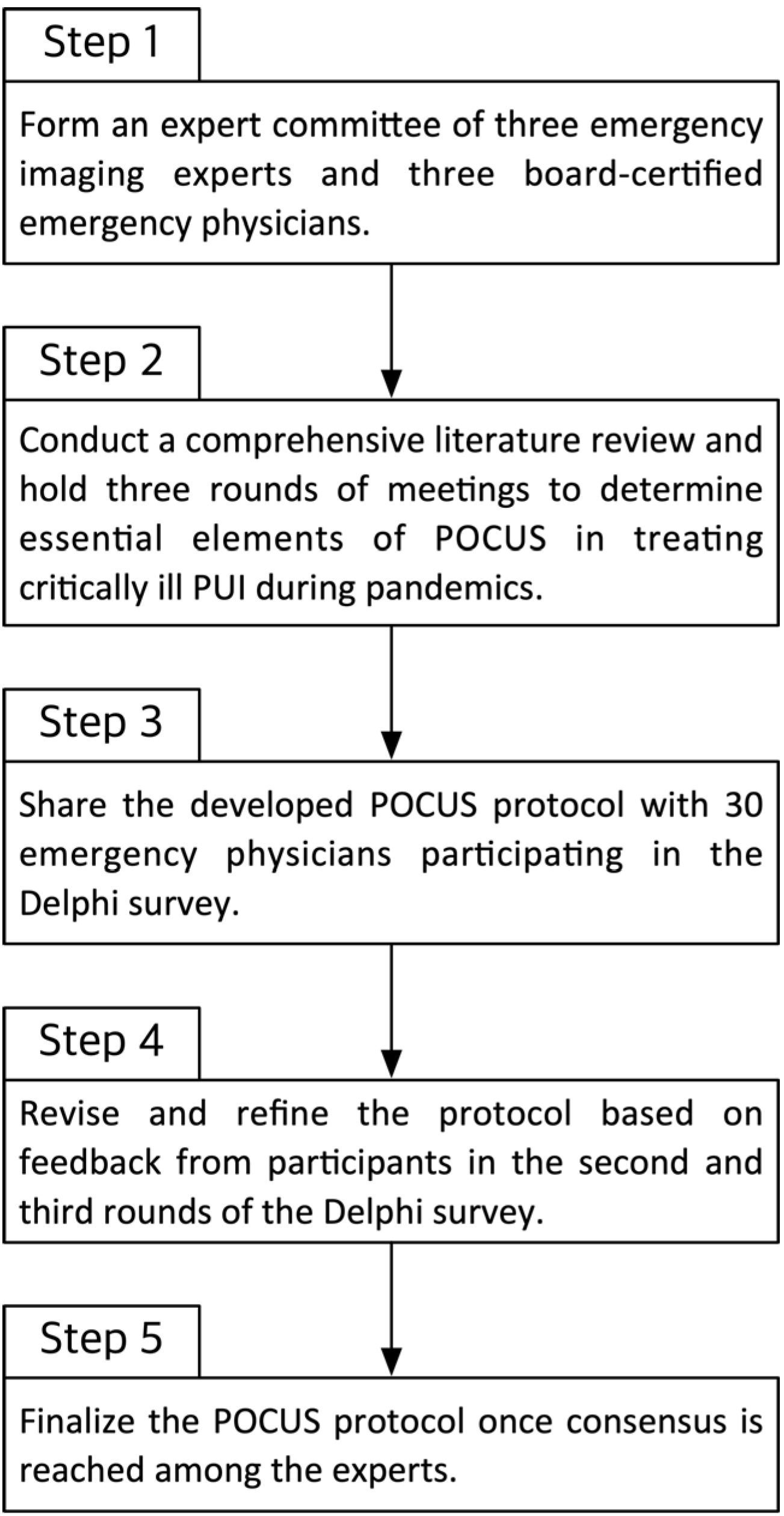 Medicina 61 01319 g001