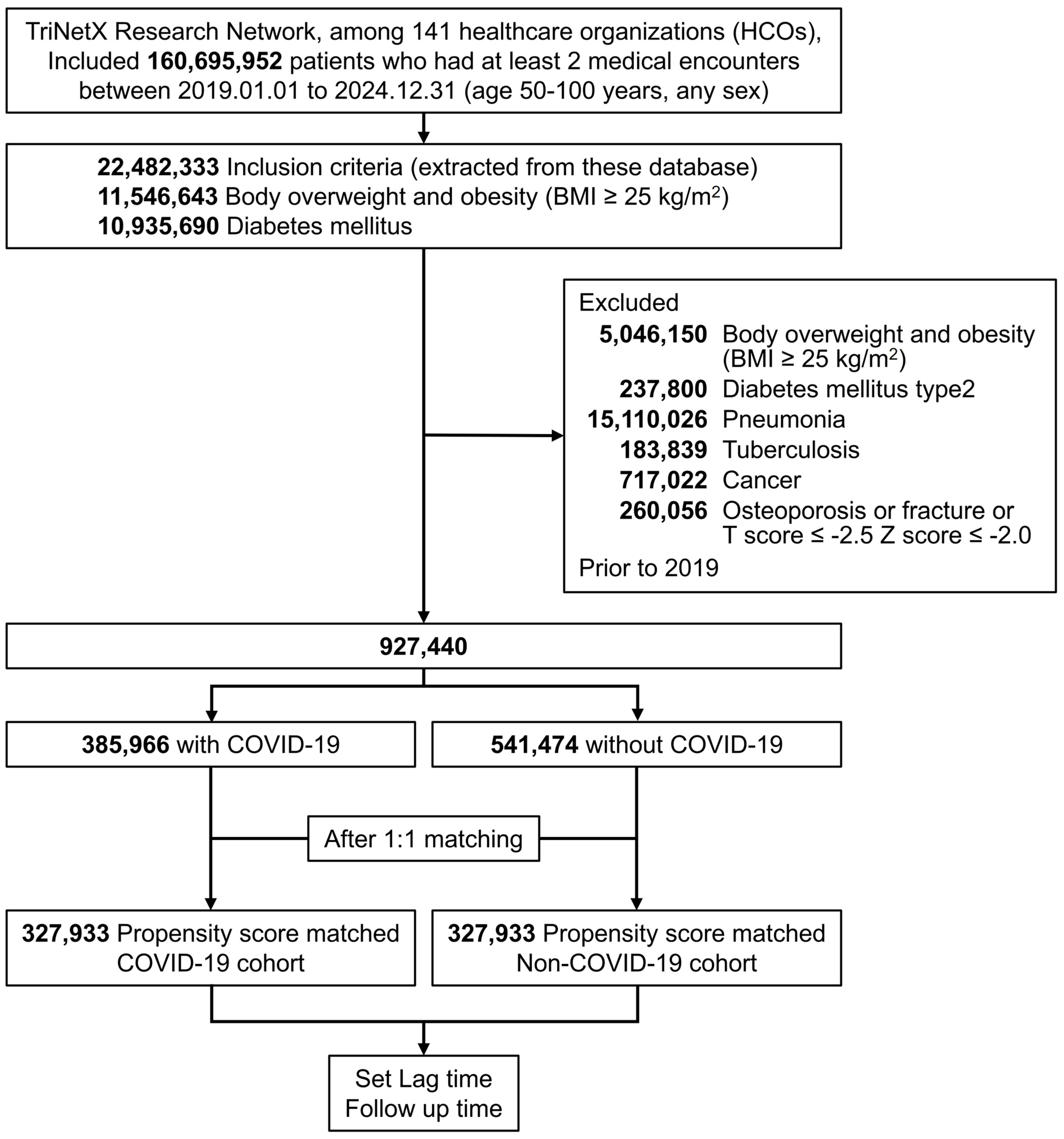 Medicina 61 01320 g001
