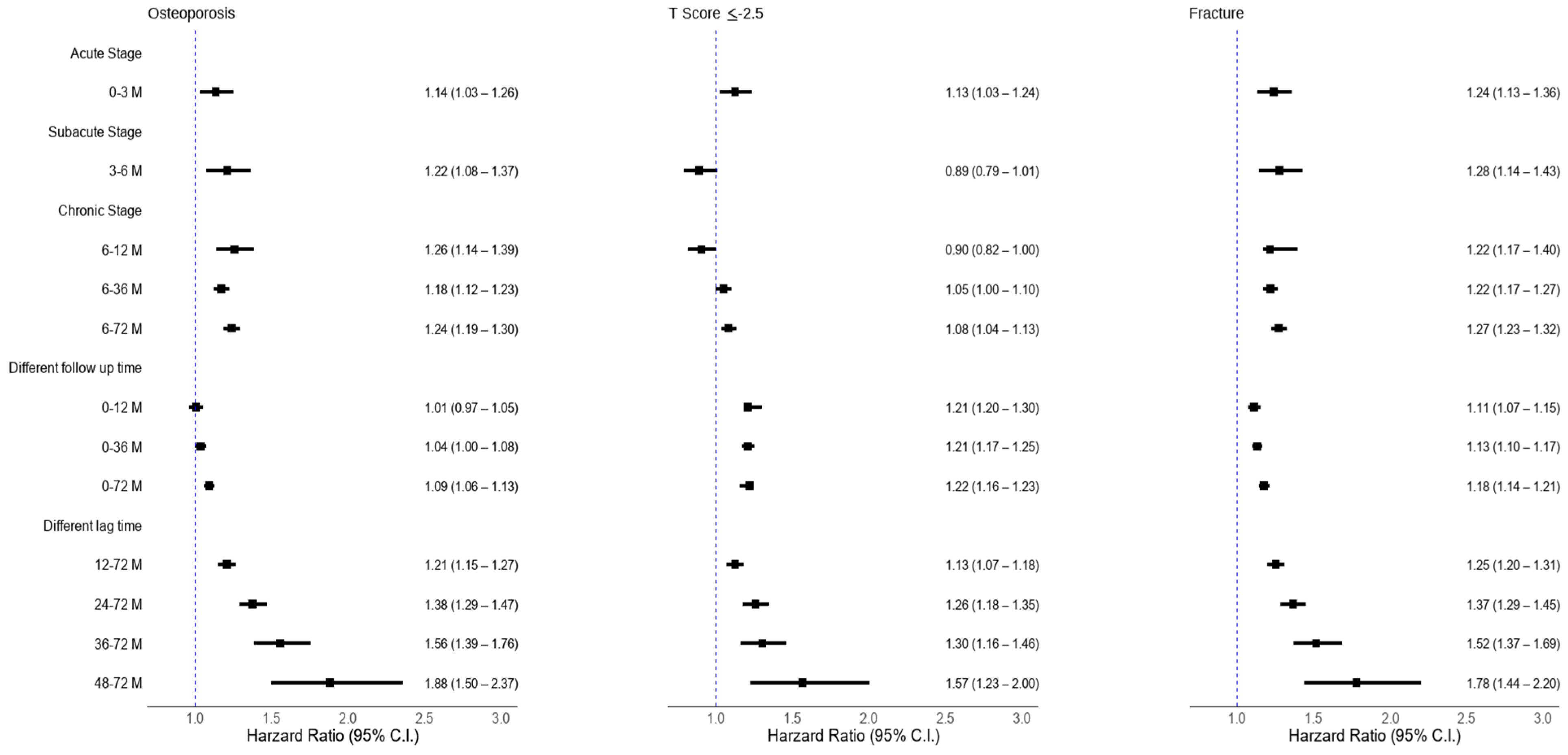 Medicina 61 01320 g002