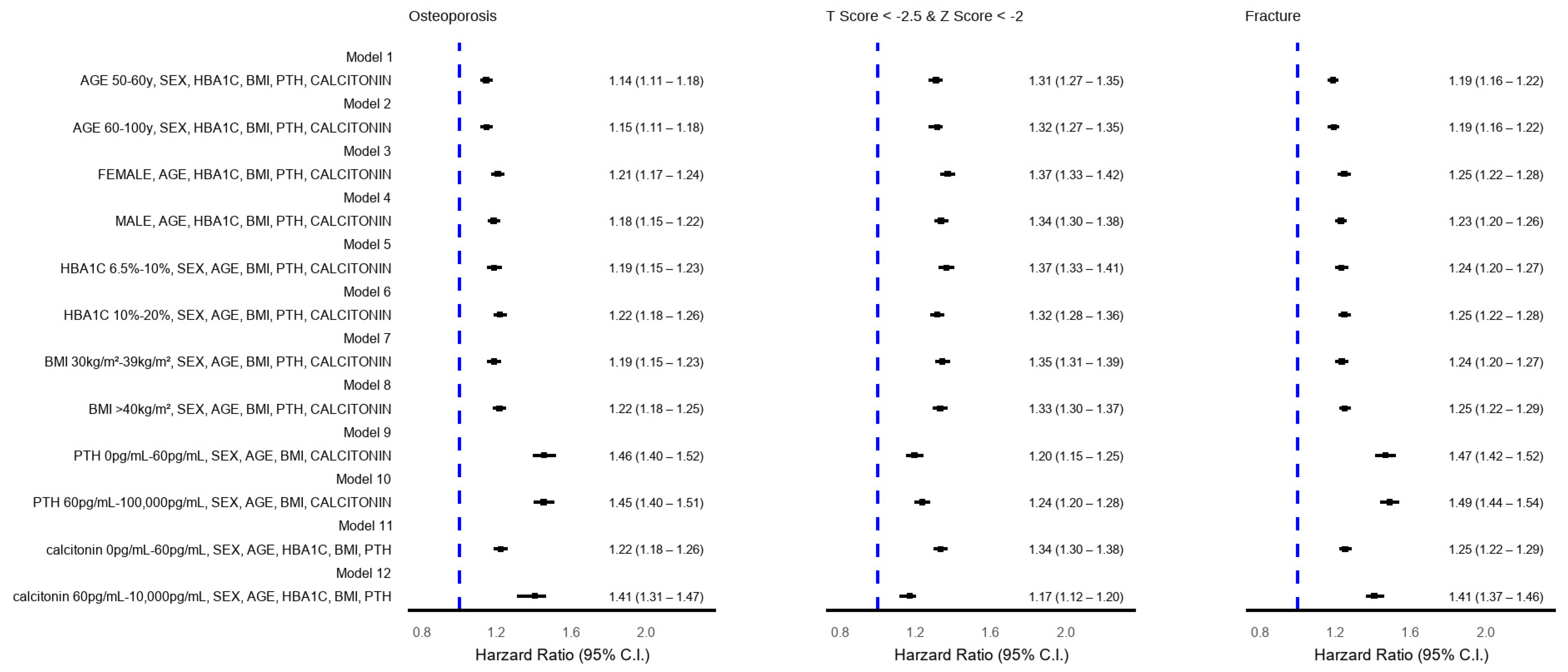 Medicina 61 01320 g003