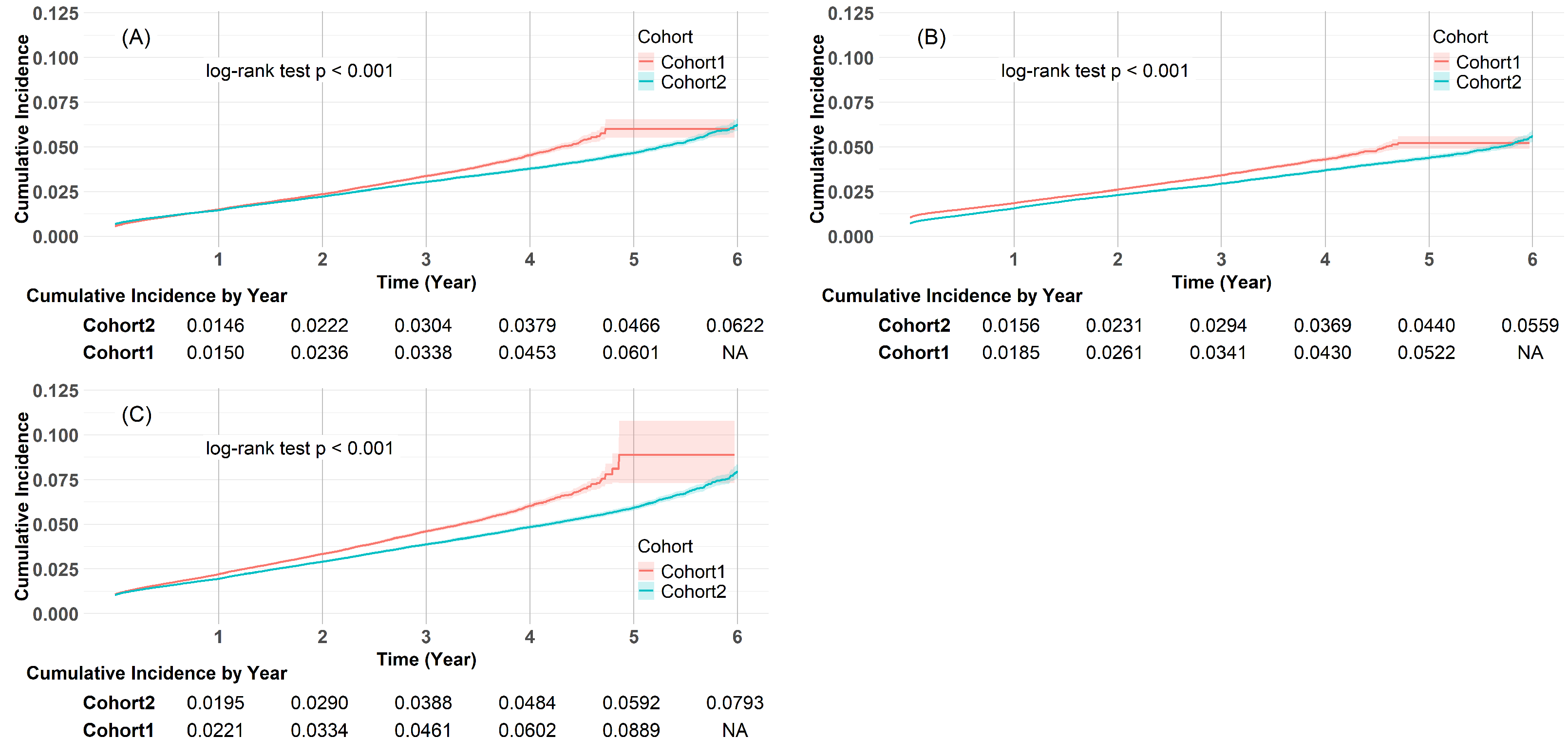 Medicina 61 01320 g004
