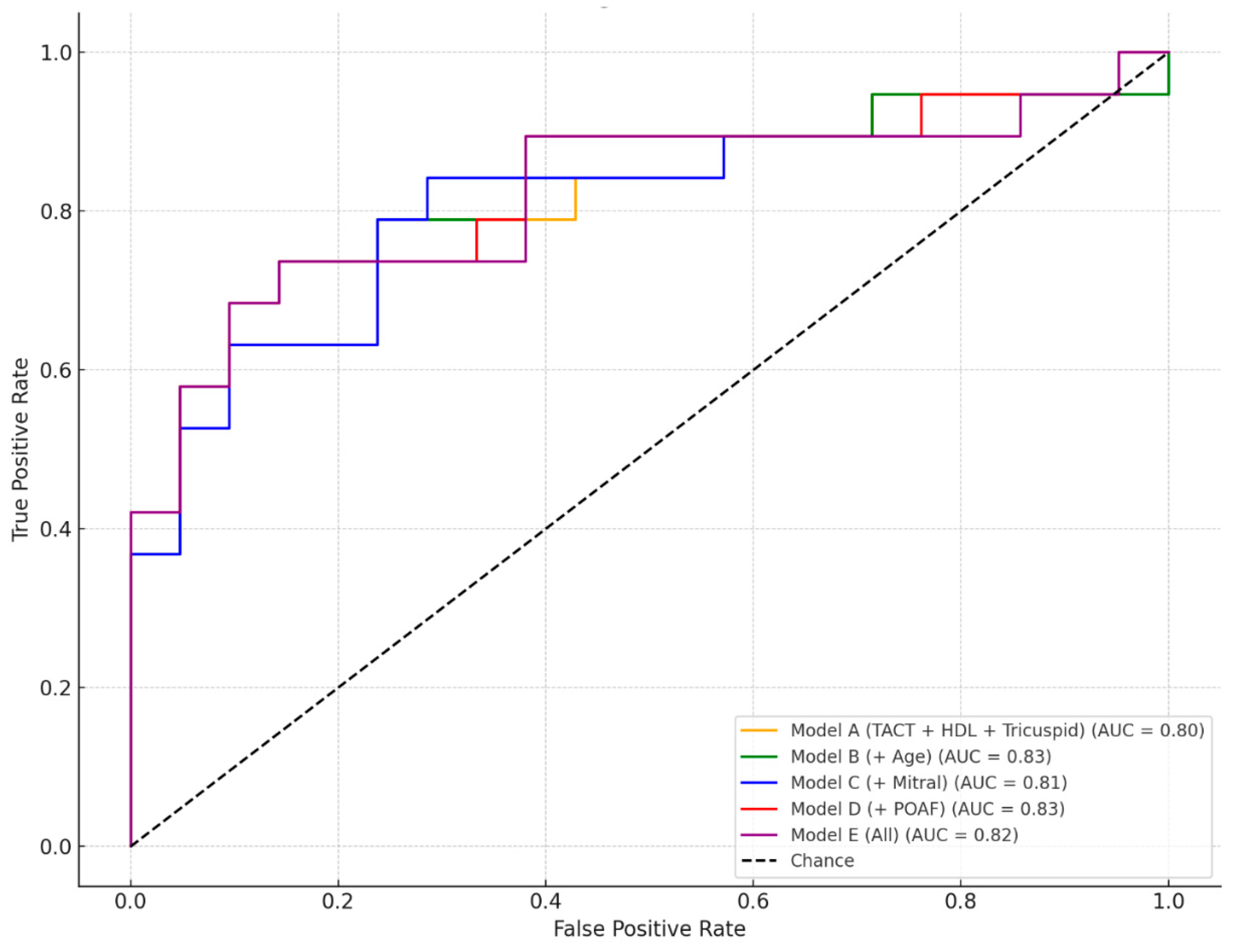 Medicina 61 01323 g002