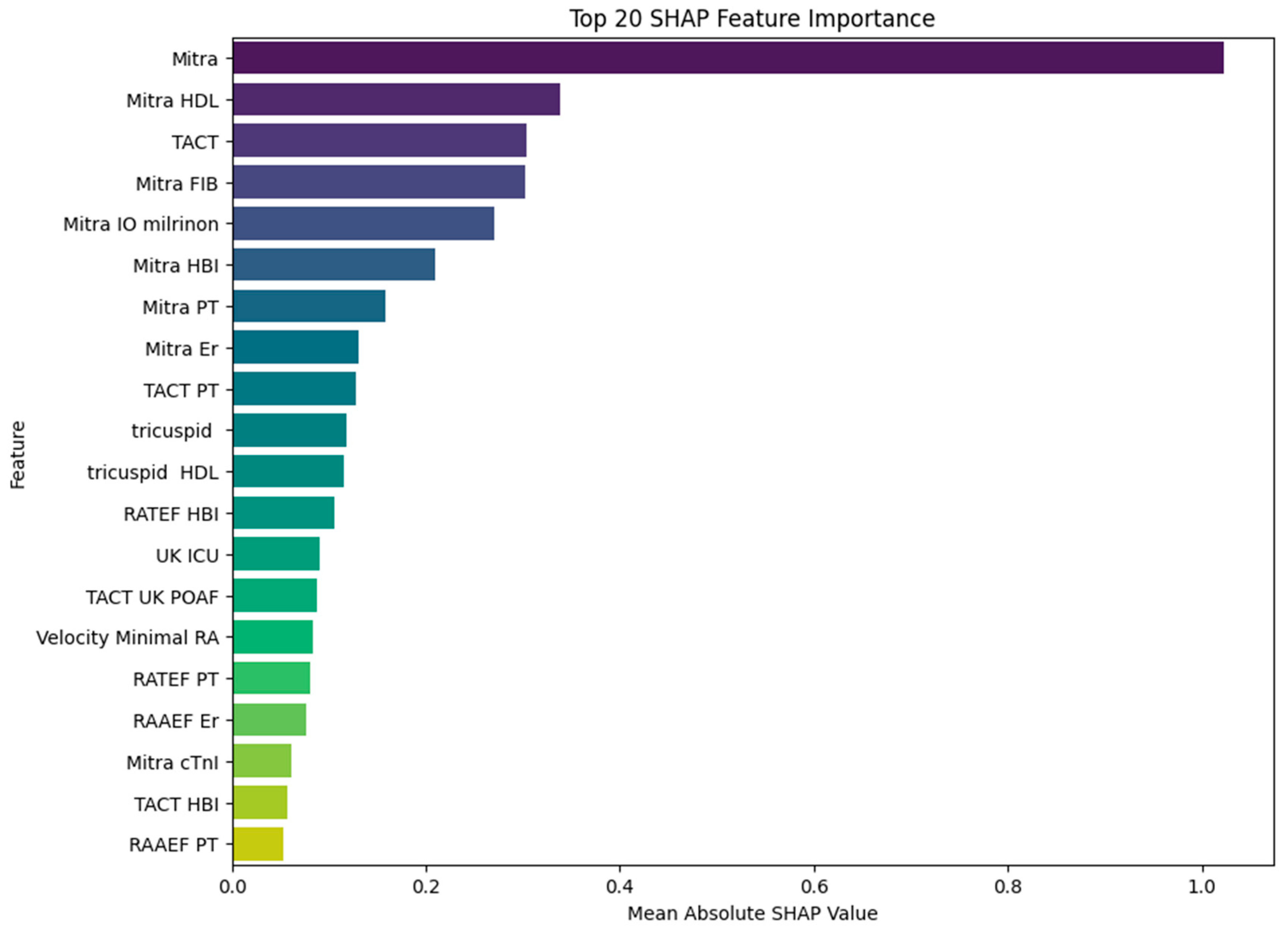 Medicina 61 01323 g003