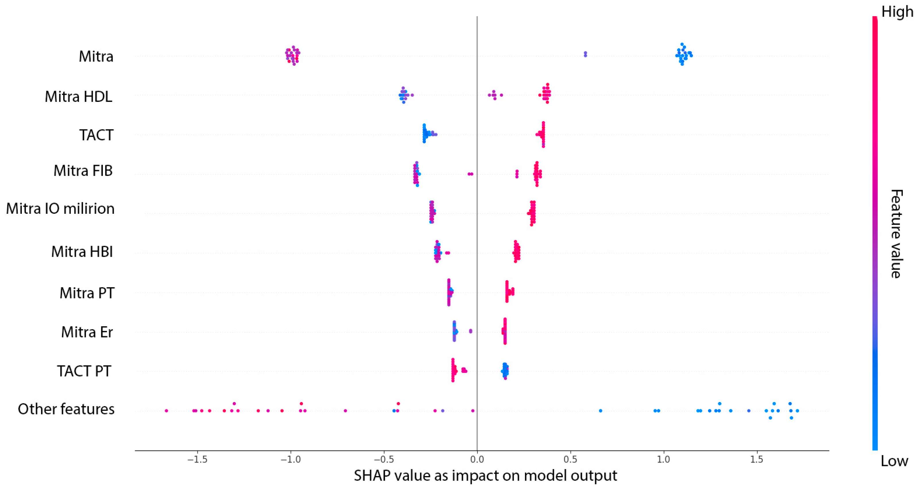 Medicina 61 01323 g004