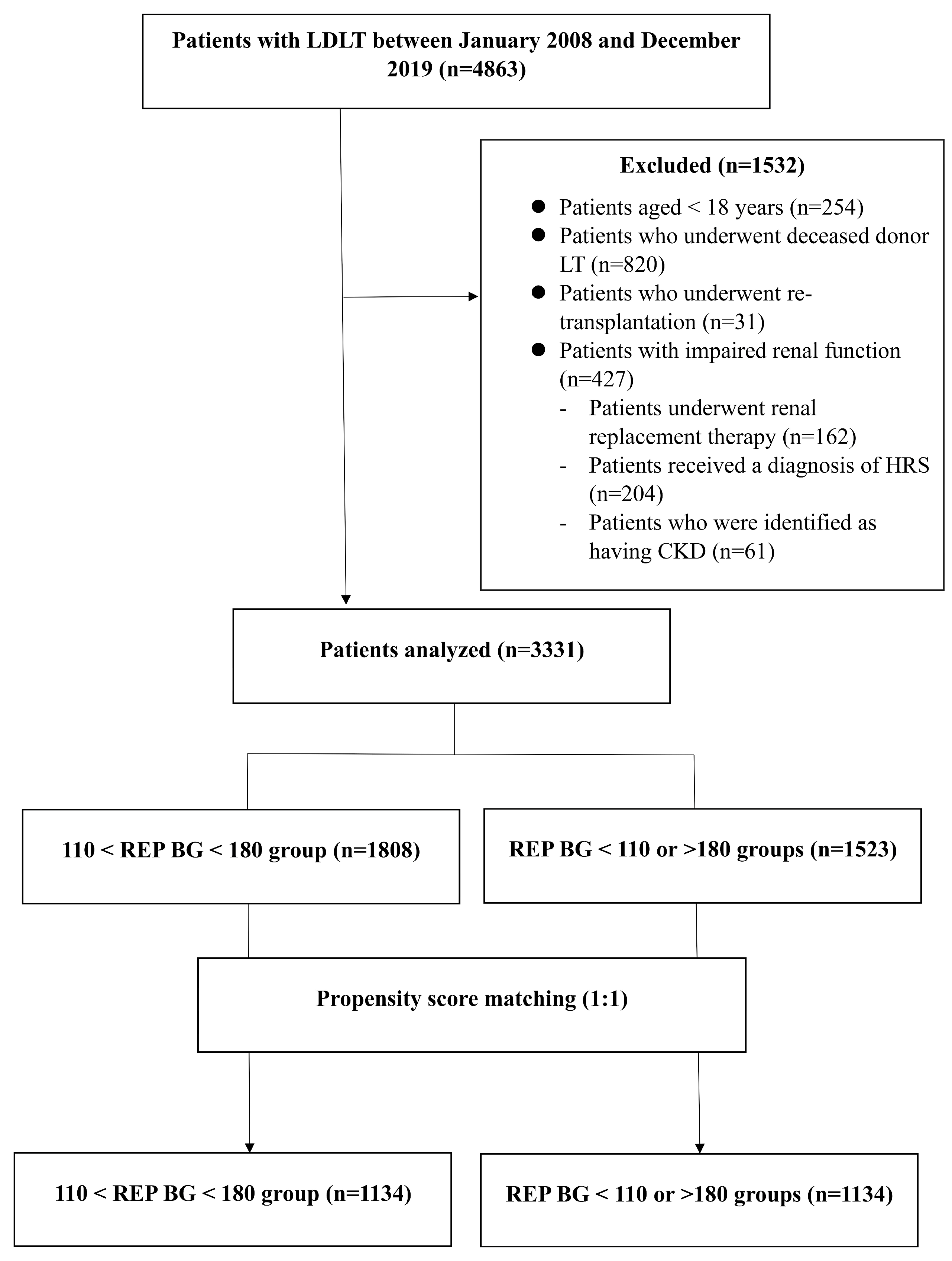 Medicina 61 01325 g001