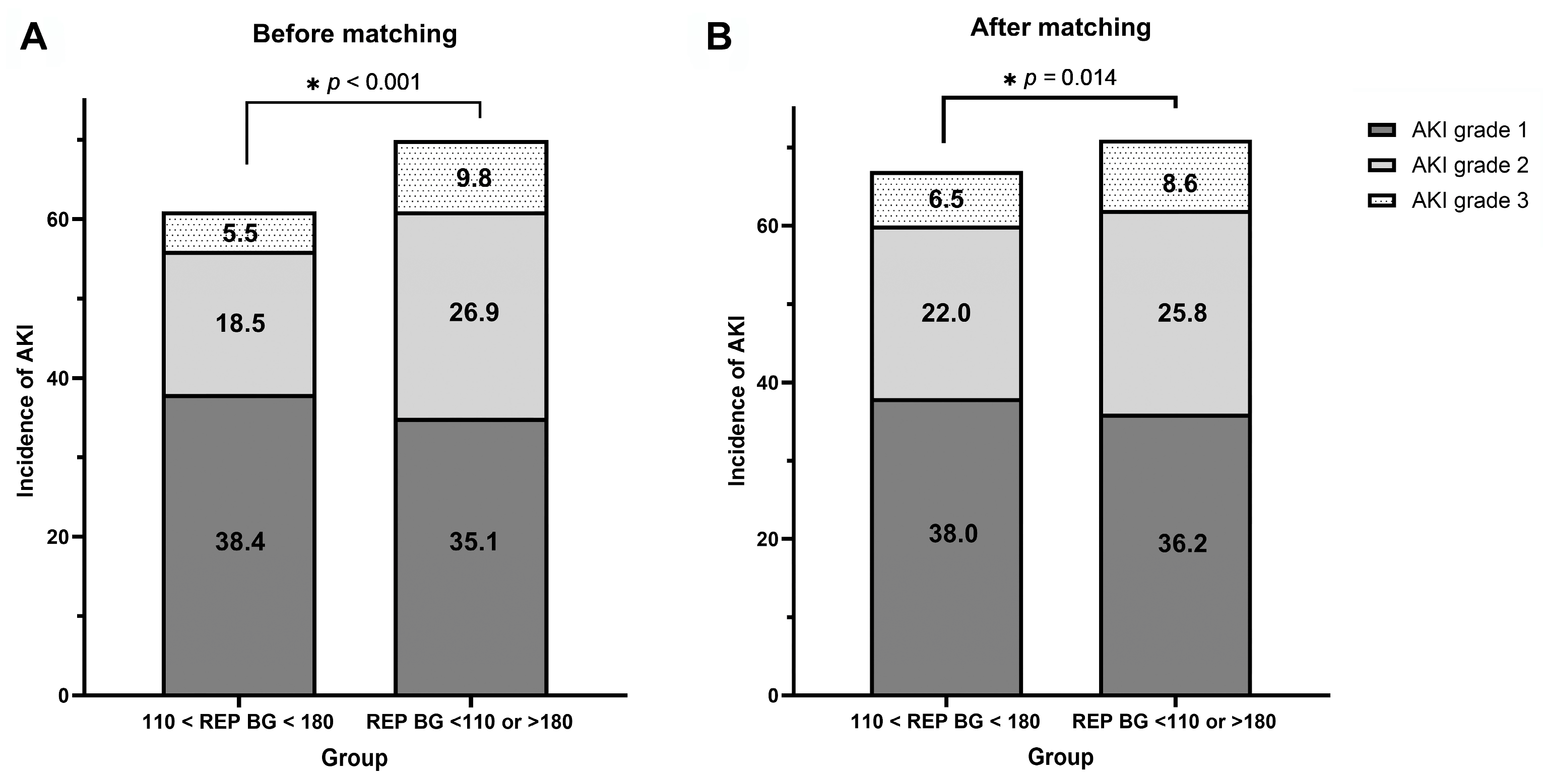 Medicina 61 01325 g003