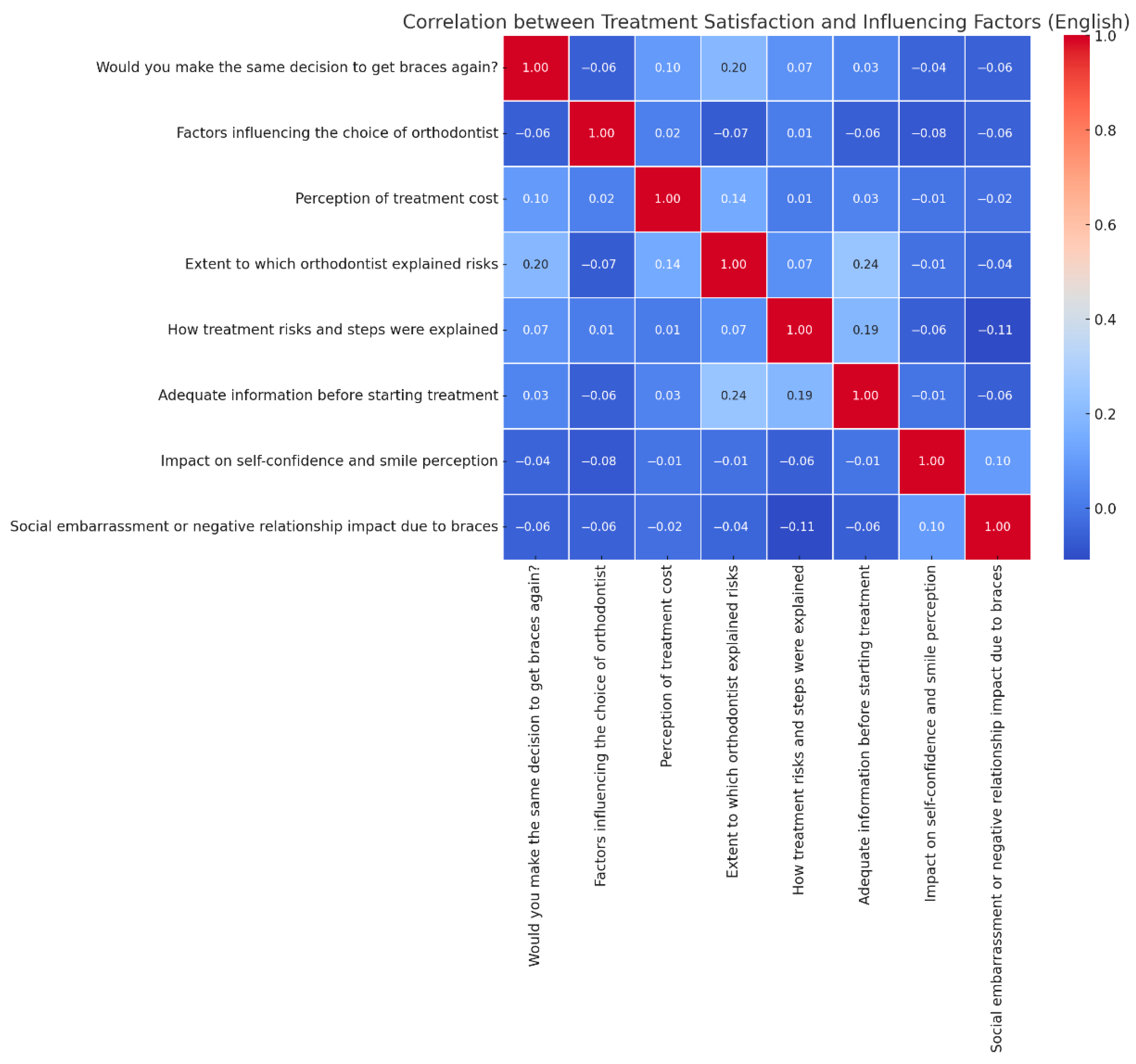Medicina 61 01328 g002 Medicina 61 01328 g002
