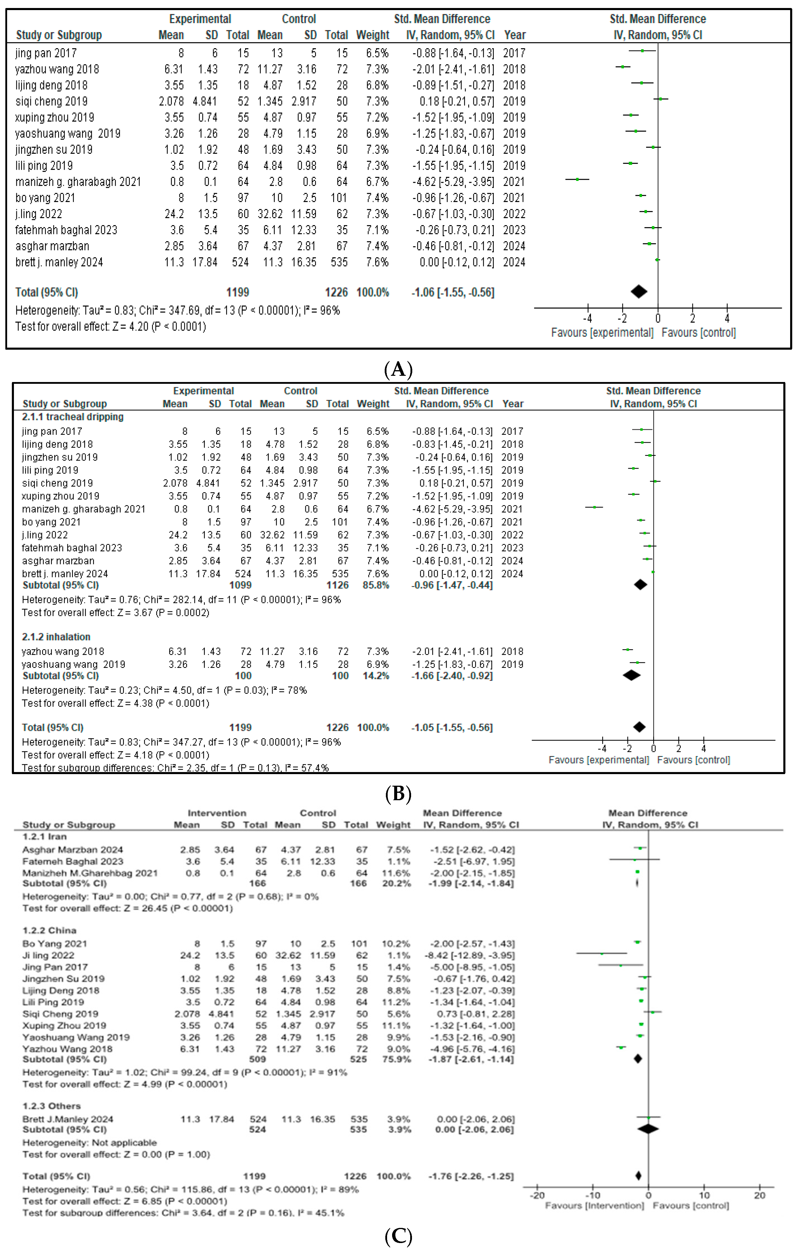 Medicina 61 01329 g002