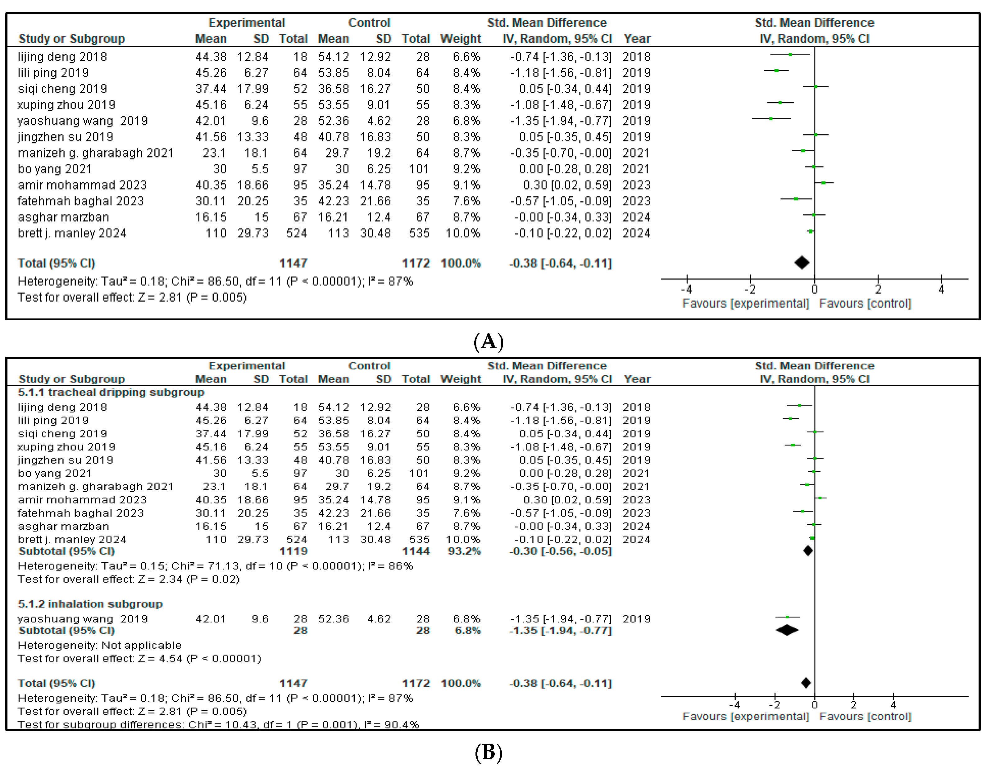 Medicina 61 01329 g004a