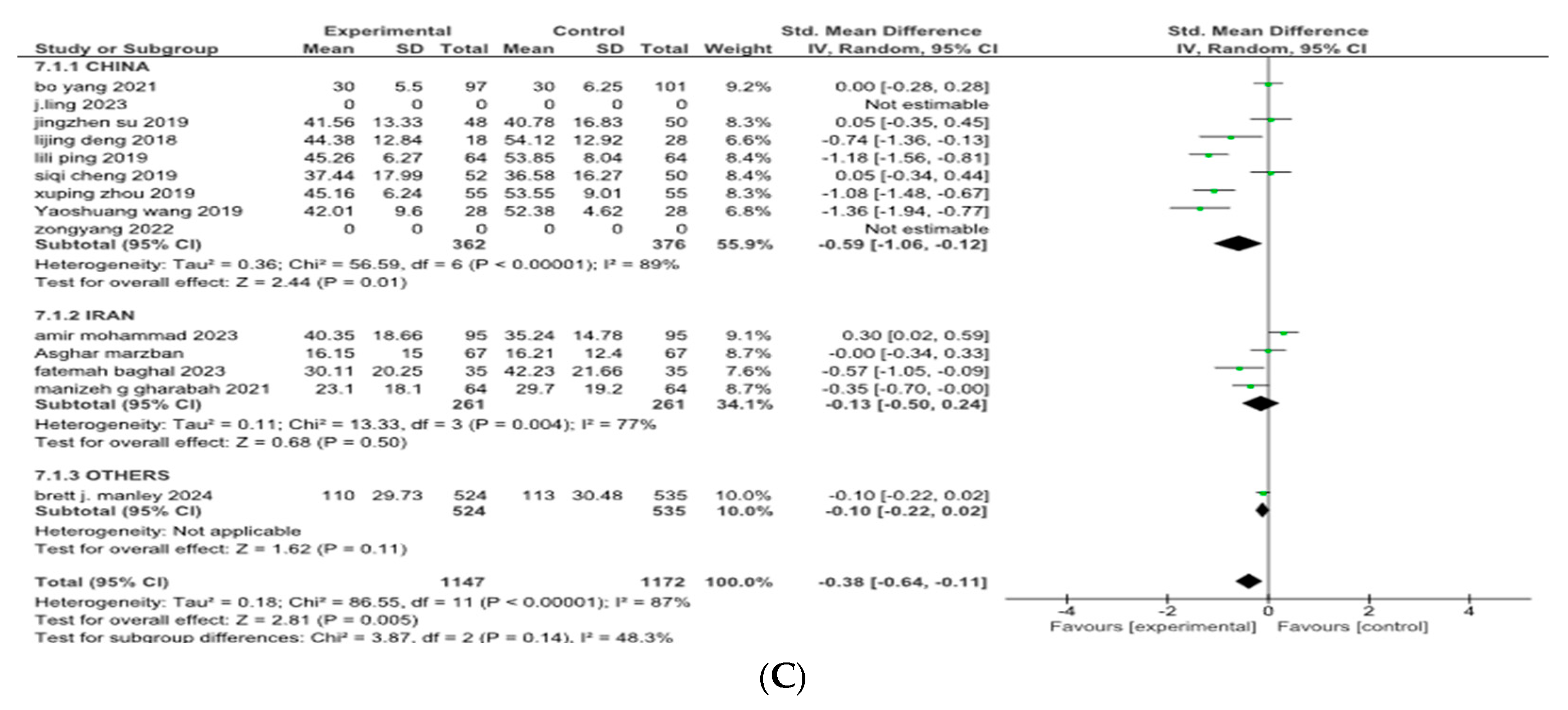 Medicina 61 01329 g004b