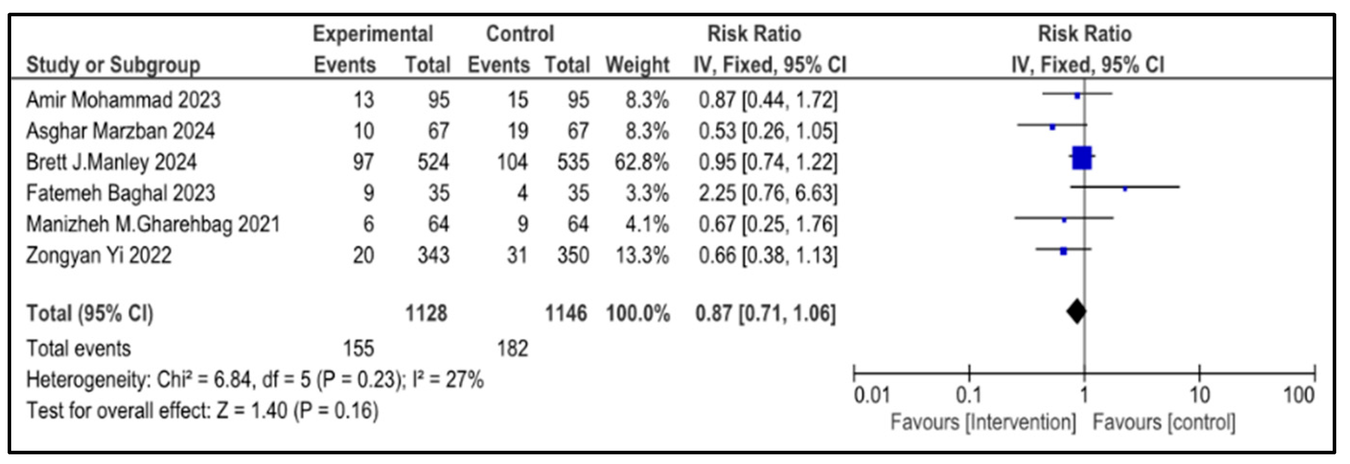 Medicina 61 01329 g005