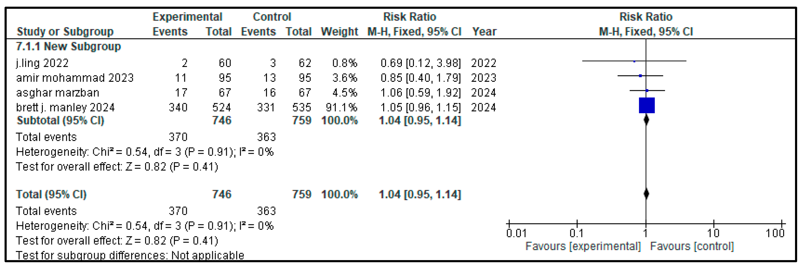 Medicina 61 01329 g006