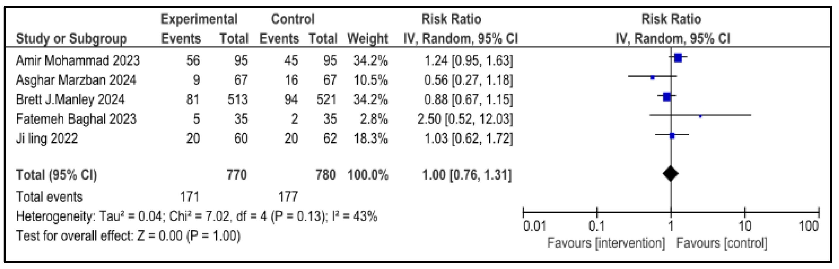 Medicina 61 01329 g008