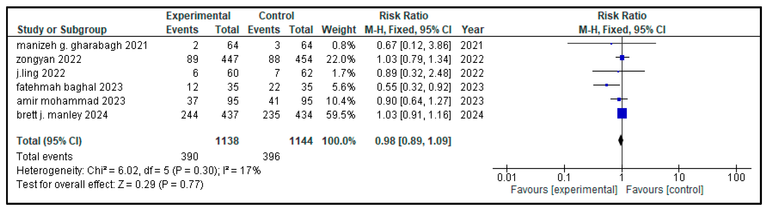 Medicina 61 01329 g009
