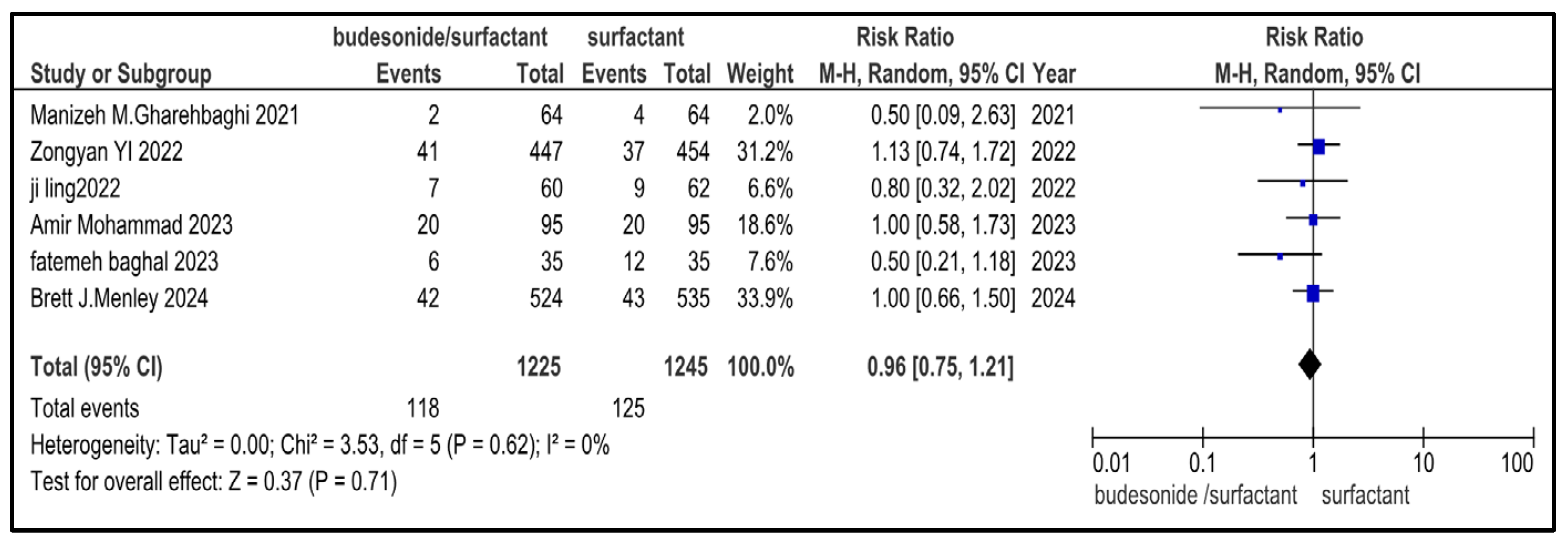 Medicina 61 01329 g010