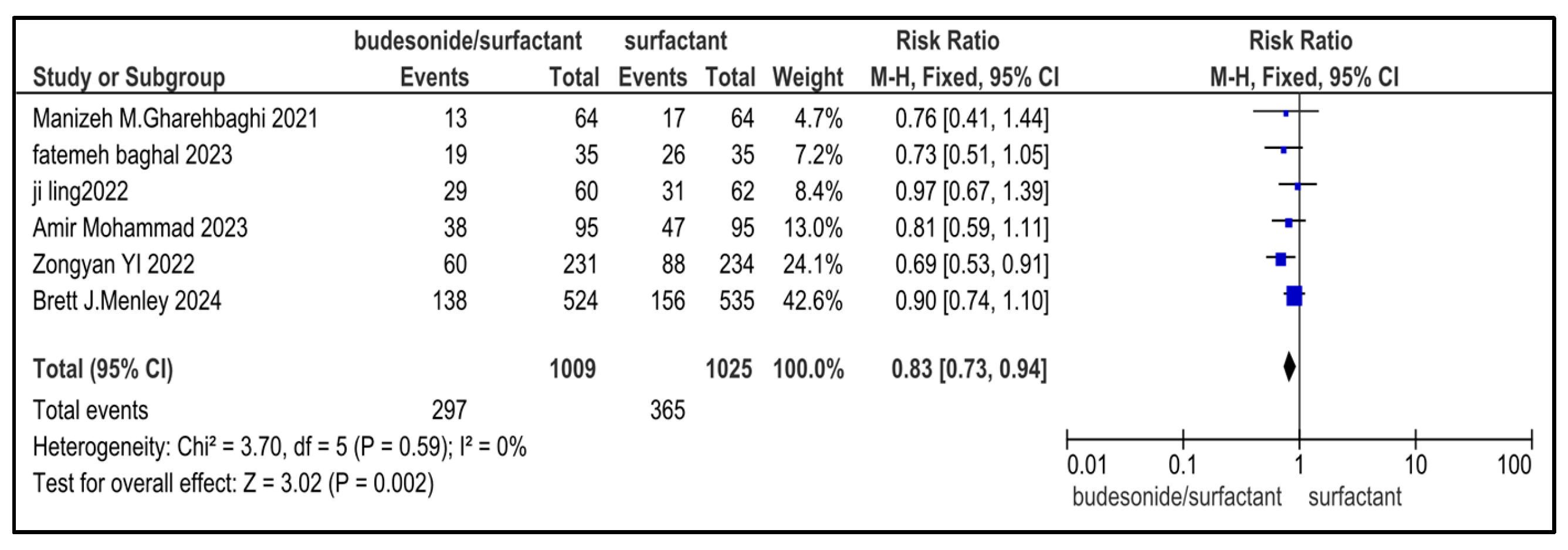 Medicina 61 01329 g011