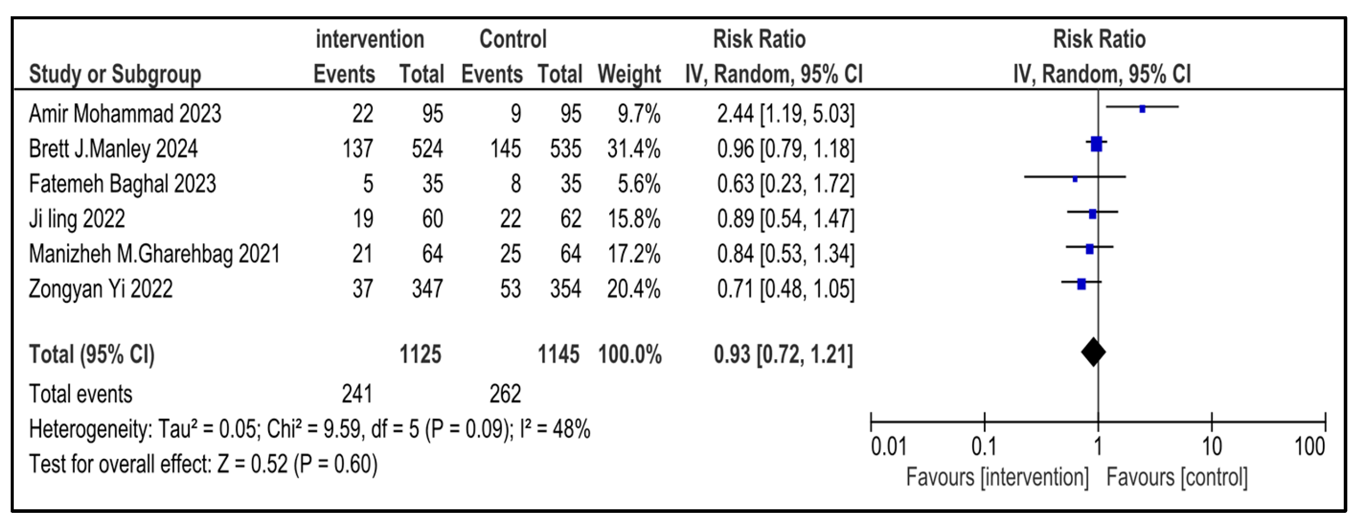 Medicina 61 01329 g012